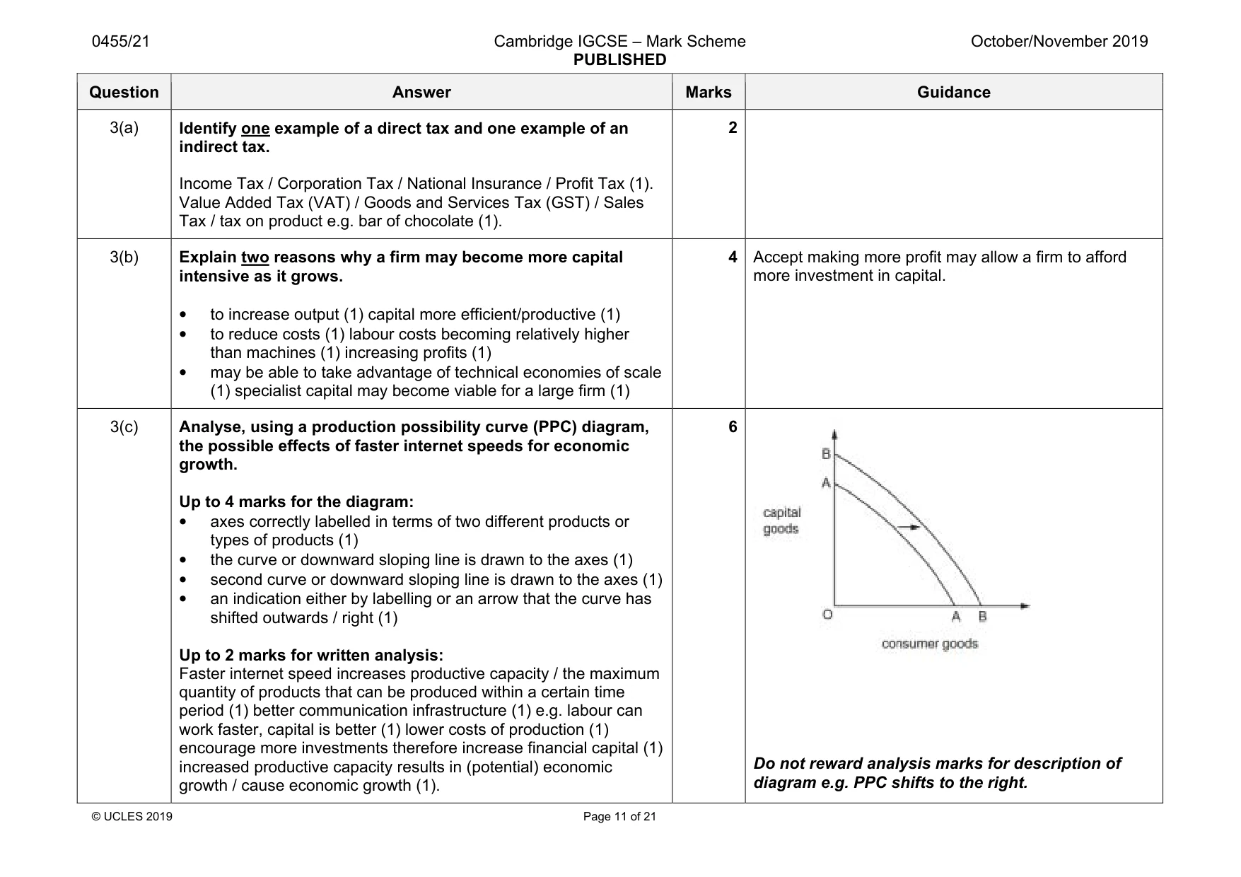 Mark scheme, page 11 of 21
