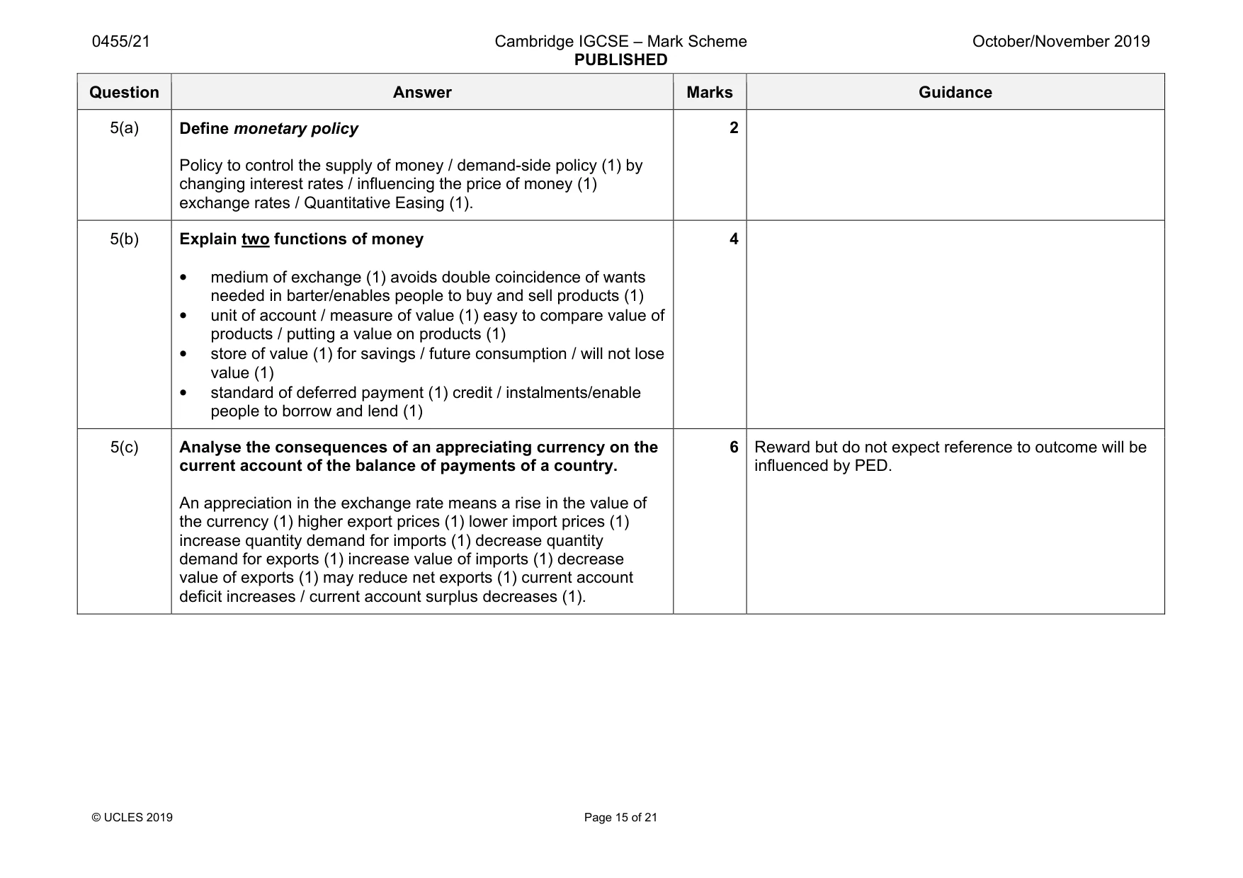 Mark scheme, page 15 of 21