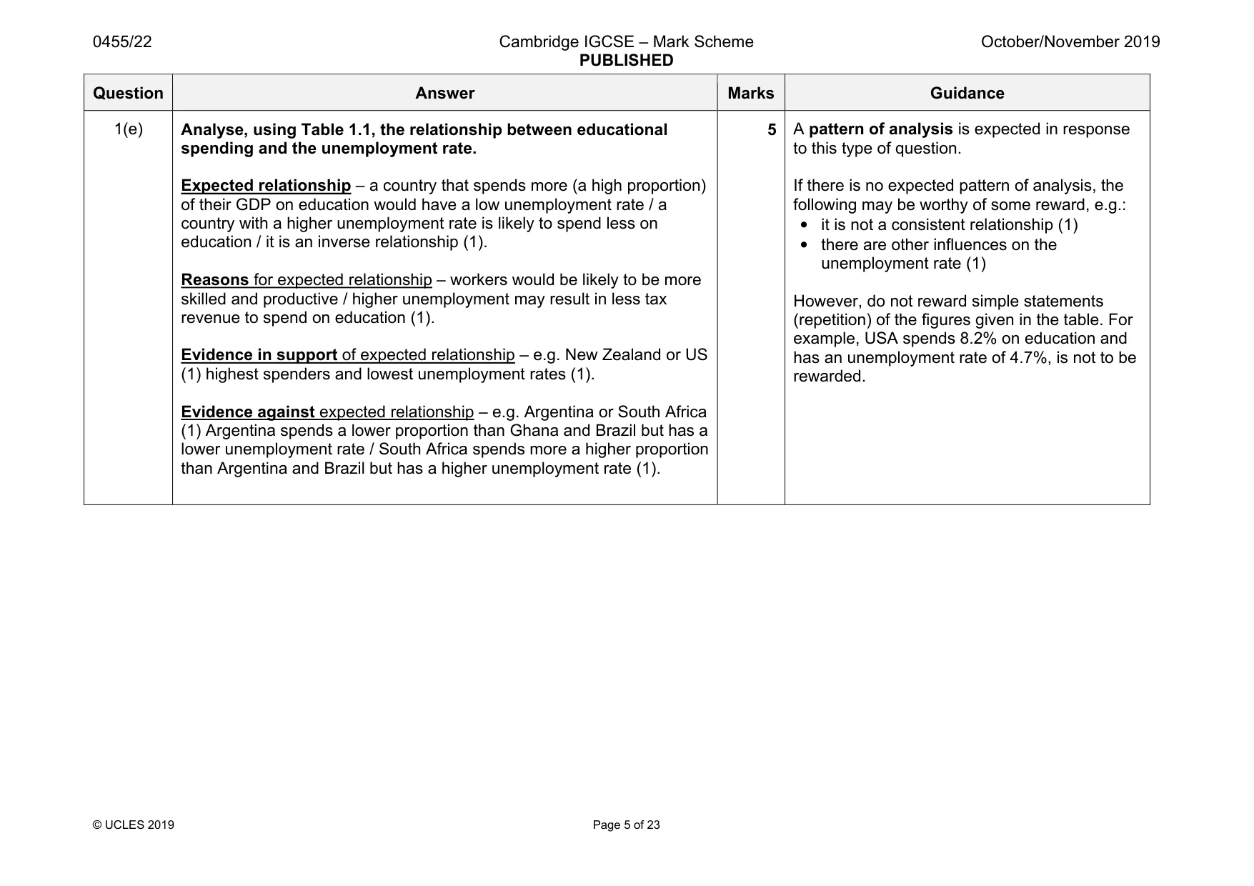 Mark scheme, page 5 of 23