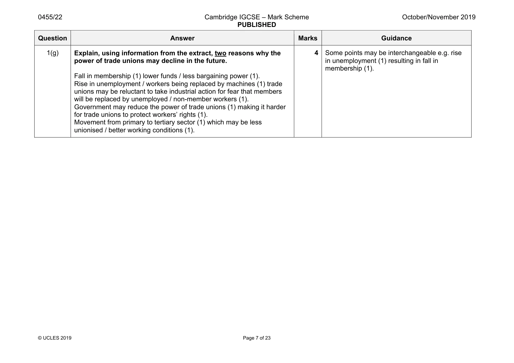 Mark scheme, page 7 of 23