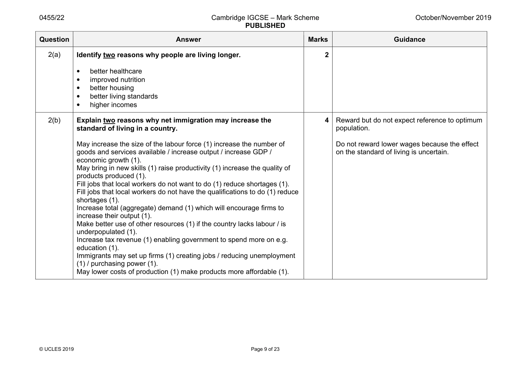 Mark scheme, page 9 of 23