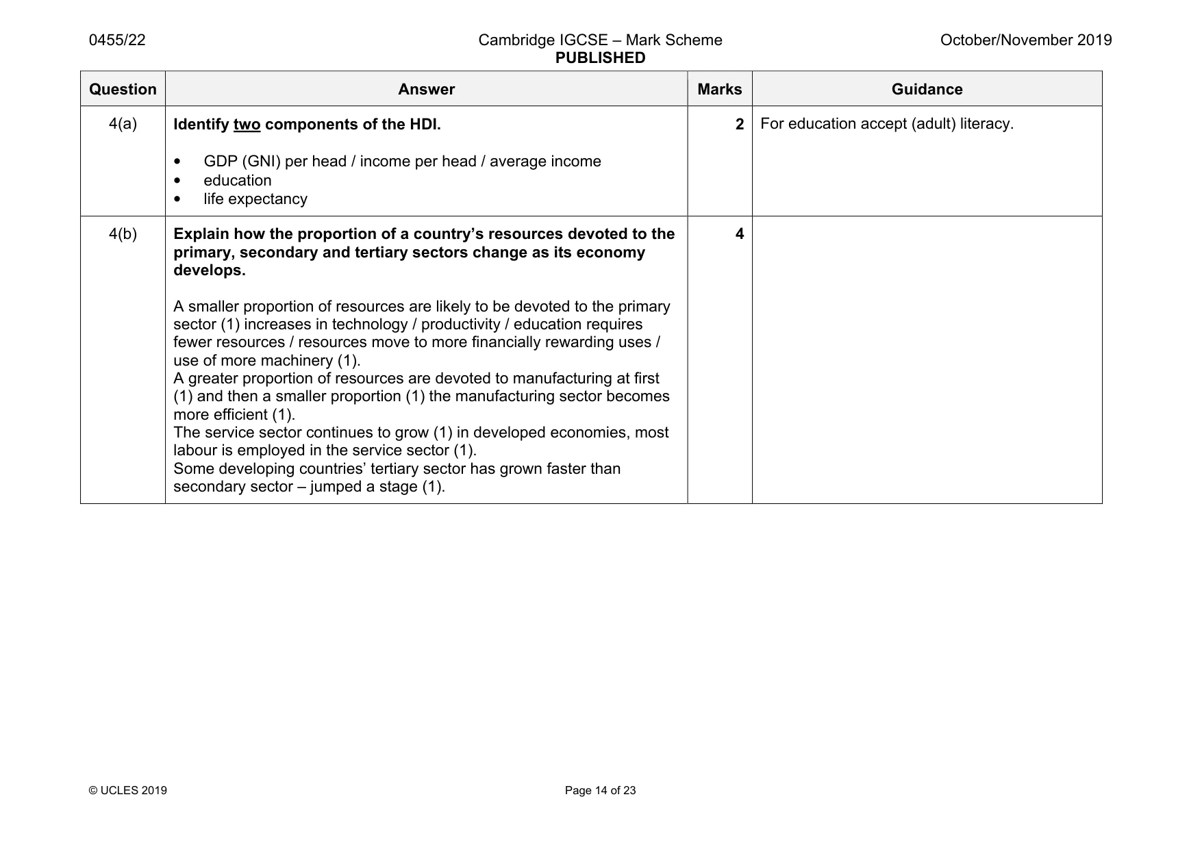 Mark scheme, page 14 of 23