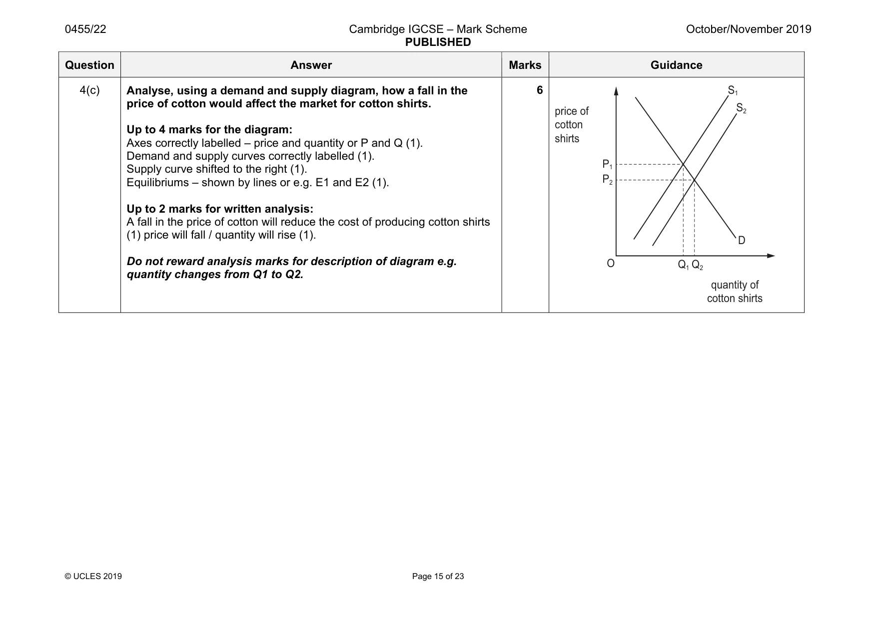 Mark scheme, page 15 of 23