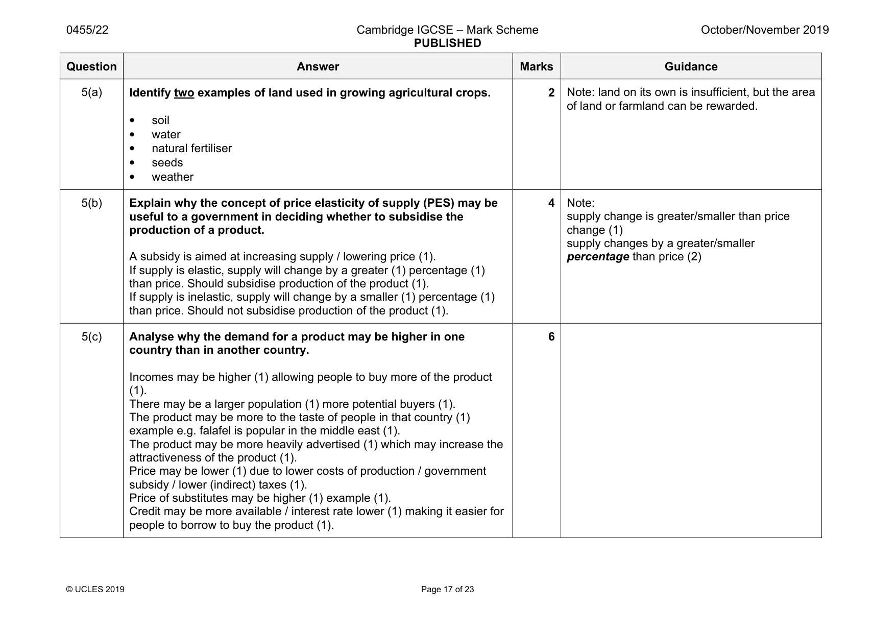 Mark scheme, page 17 of 23