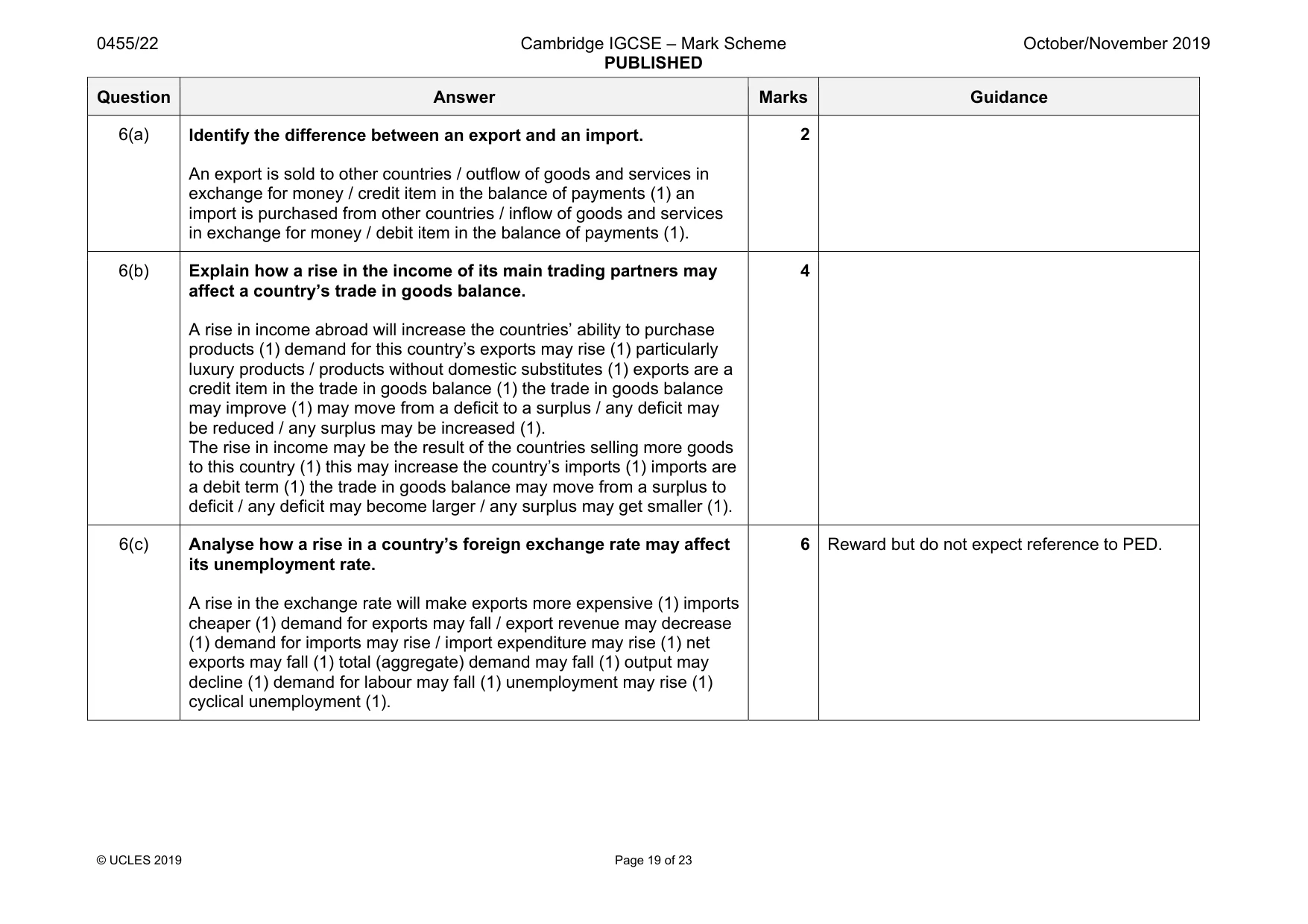 Mark scheme, page 19 of 23