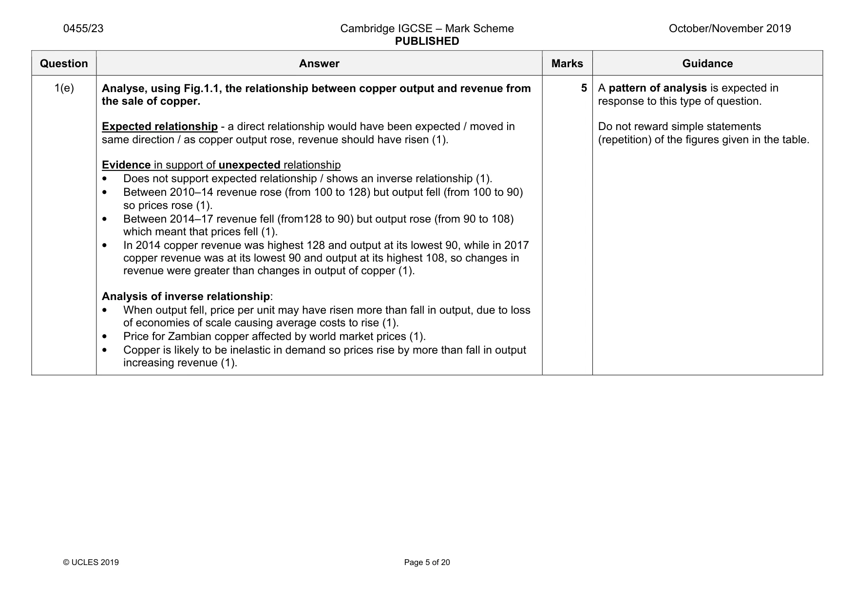 Mark scheme, page 5 of 20