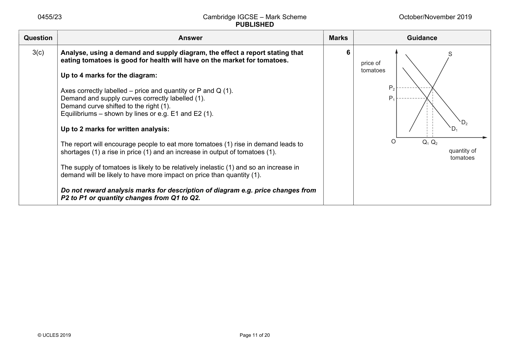 Mark scheme, page 11 of 20