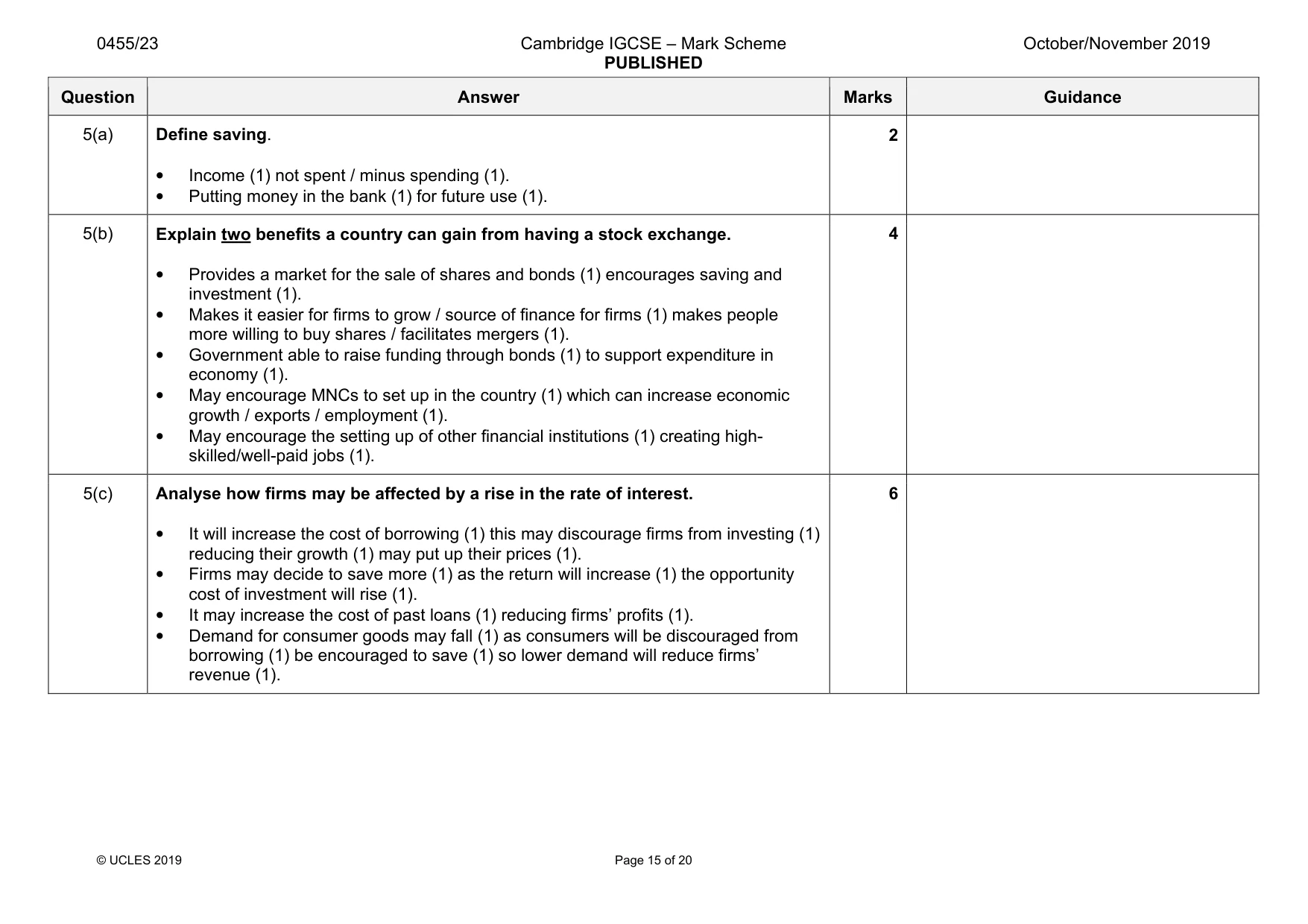 Mark scheme, page 15 of 20