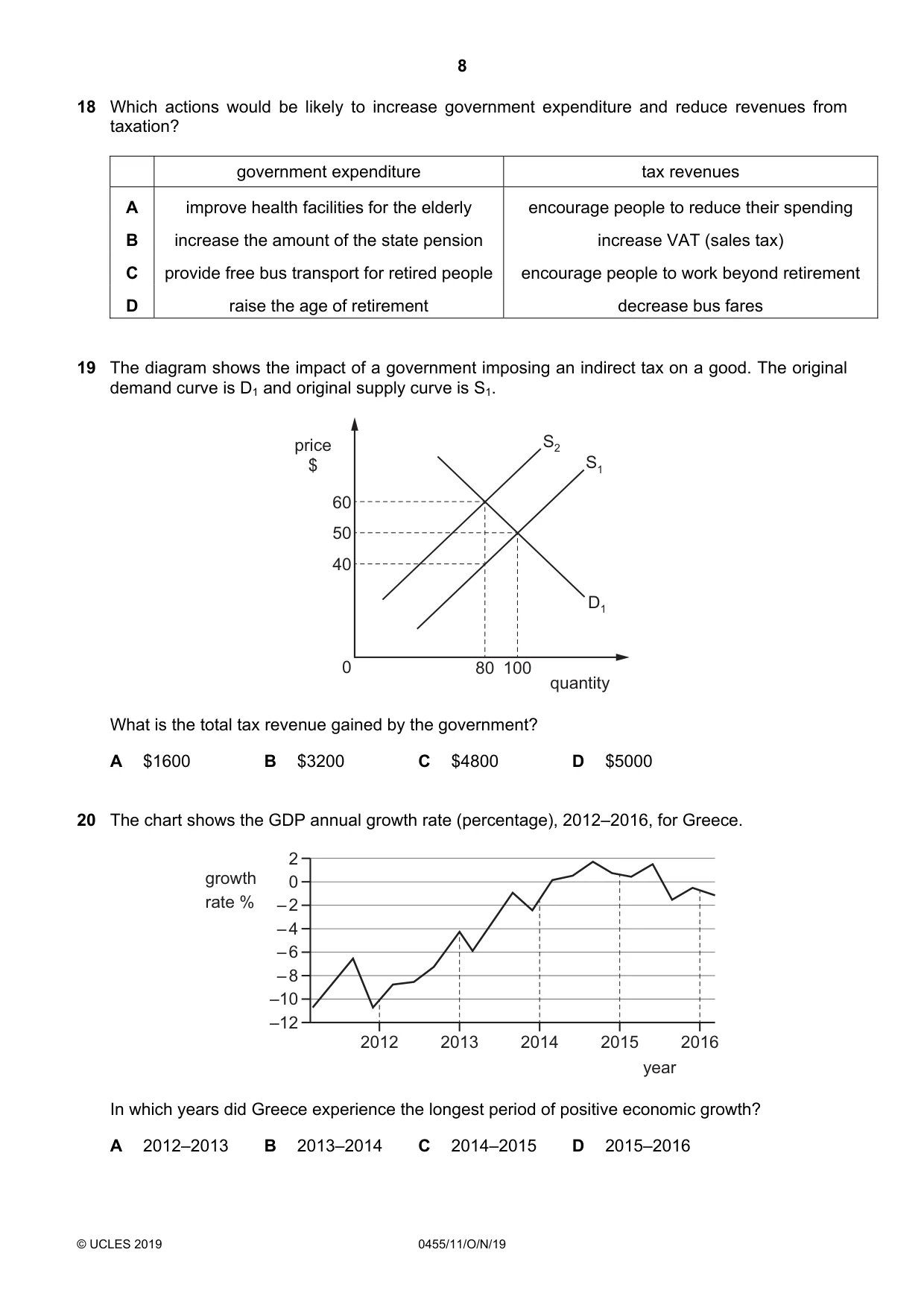 Cambridge IGCSE Economics 0455 2019 Oct/Nov Paper 1 · Variant 1 question paper, page 8 of 12