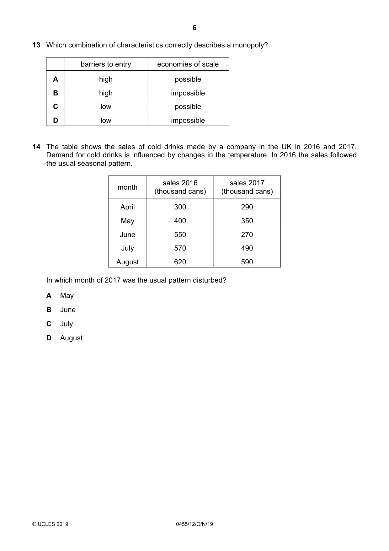 Cambridge IGCSE Economics 0455 2019 Oct/Nov Paper 1 · Variant 2 question paper, page 6 of 12