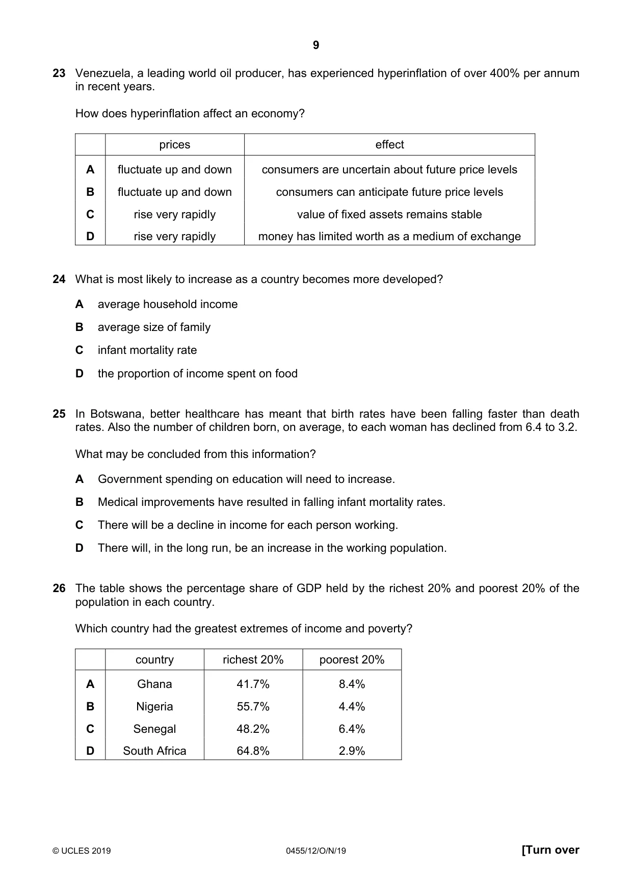 Cambridge IGCSE Economics 0455 2019 Oct/Nov Paper 1 · Variant 2 question paper, page 9 of 12