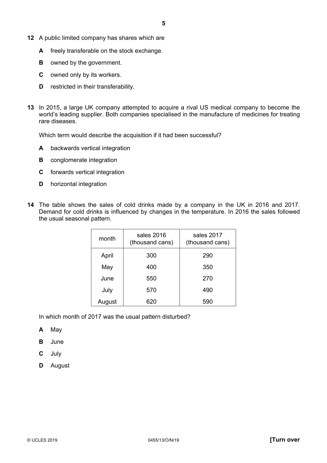 Cambridge IGCSE Economics 0455 2019 Oct/Nov Paper 1 · Variant 3 question paper, page 5 of 12