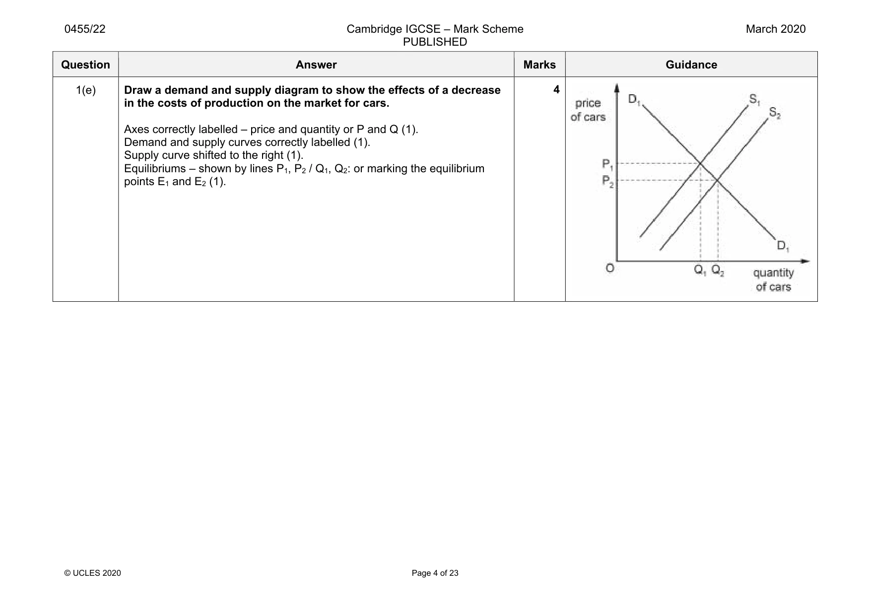 Mark scheme, page 4 of 23