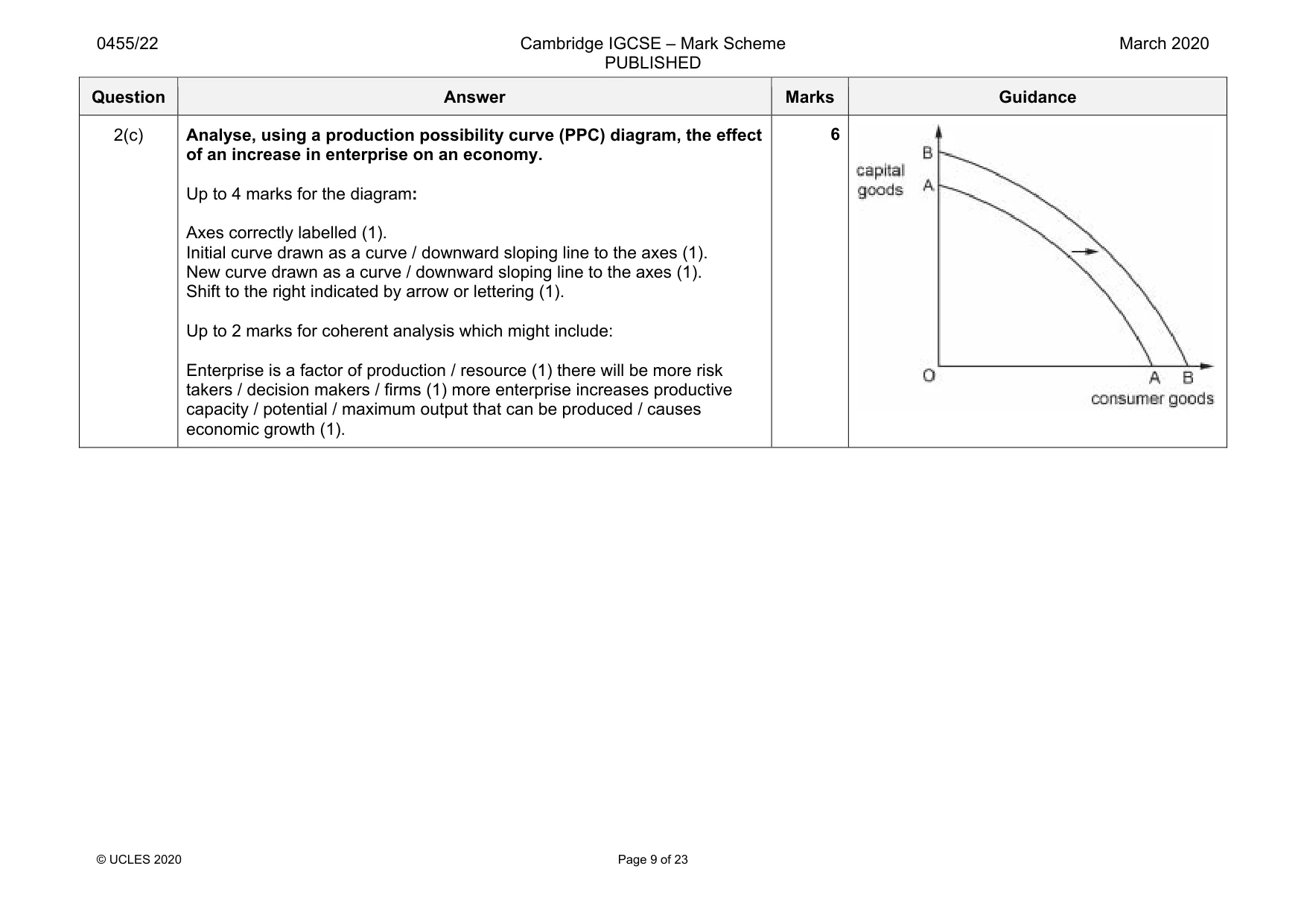 Mark scheme, page 9 of 23