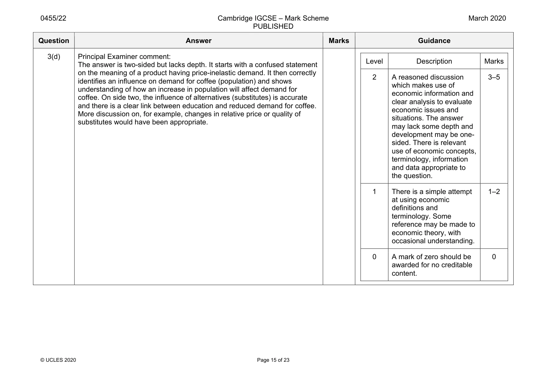 Mark scheme, page 15 of 23
