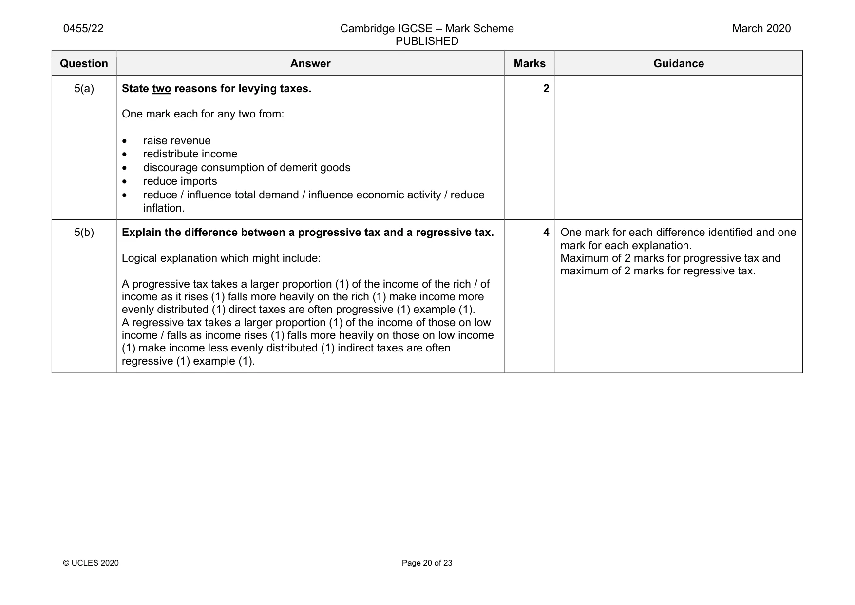 Mark scheme, page 20 of 23