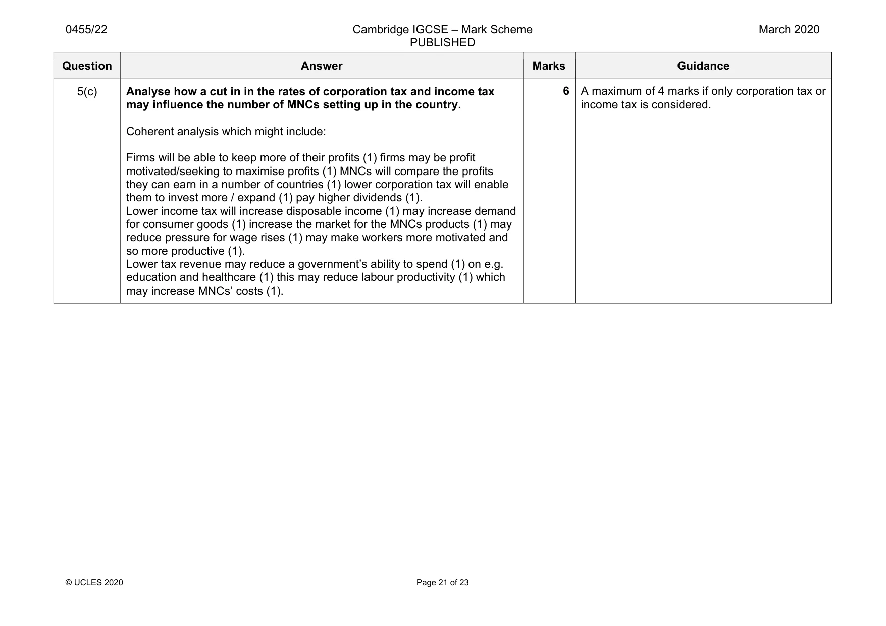 Mark scheme, page 21 of 23