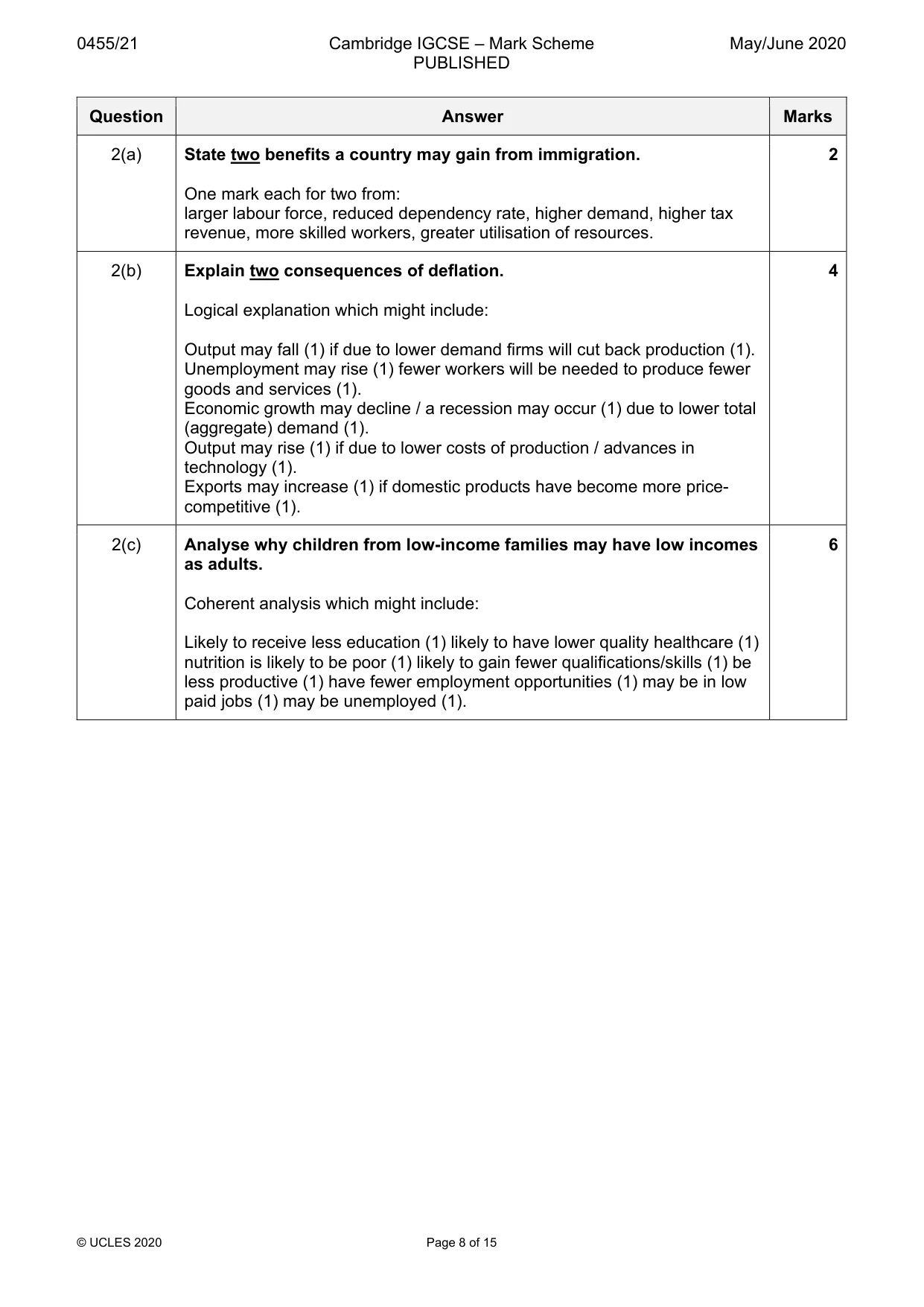 Mark scheme, page 8 of 15