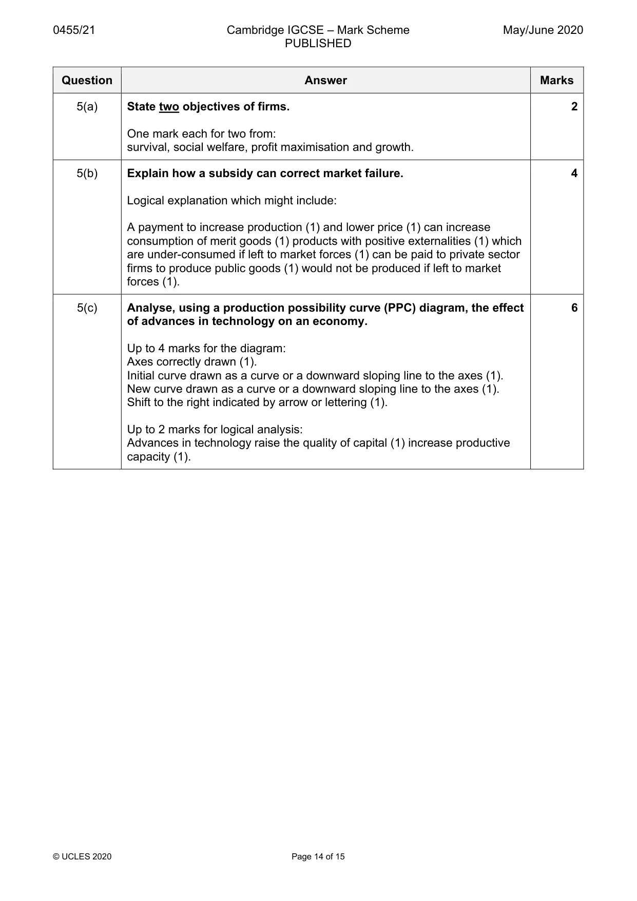 Mark scheme, page 14 of 15