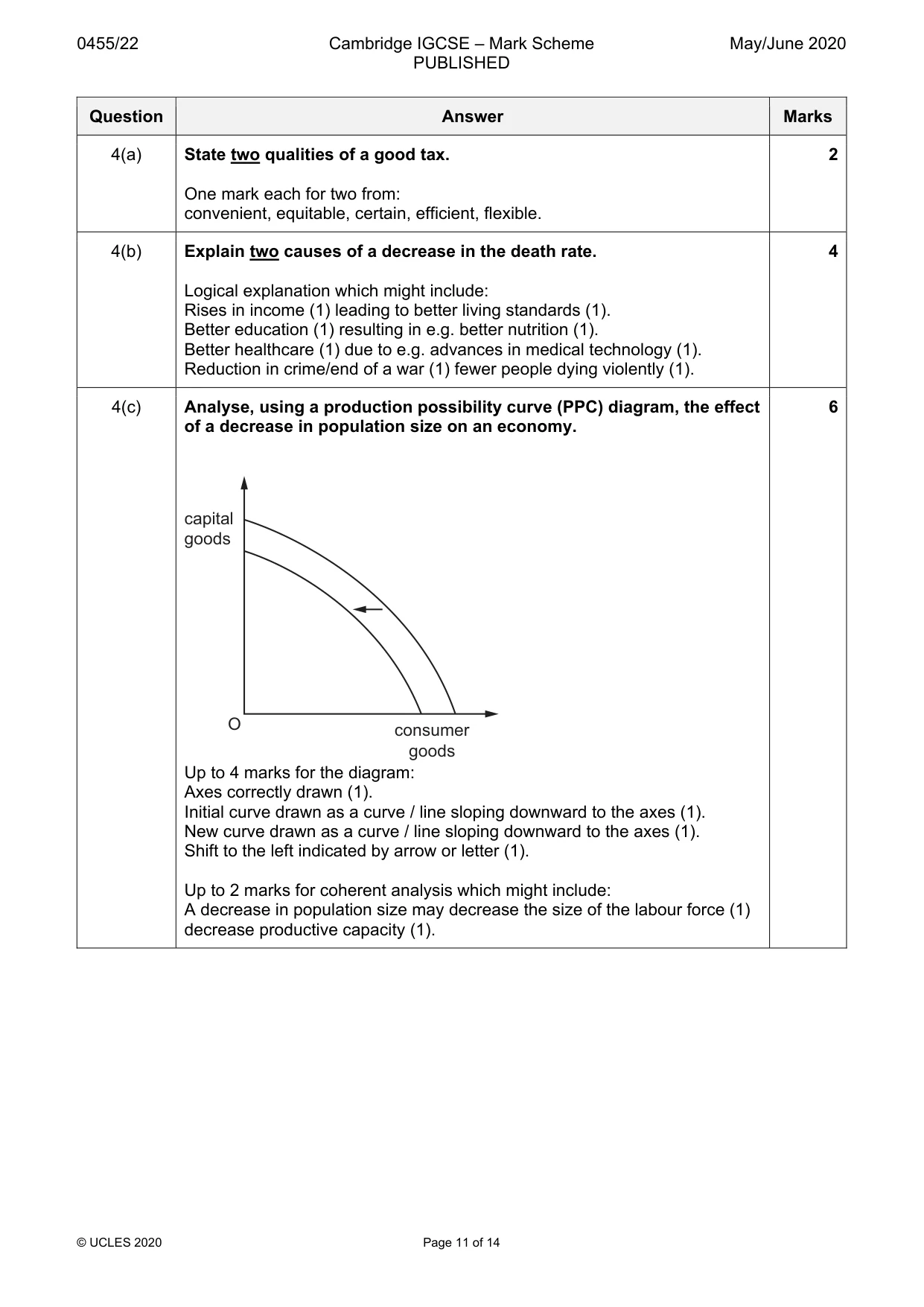 Mark scheme, page 11 of 14