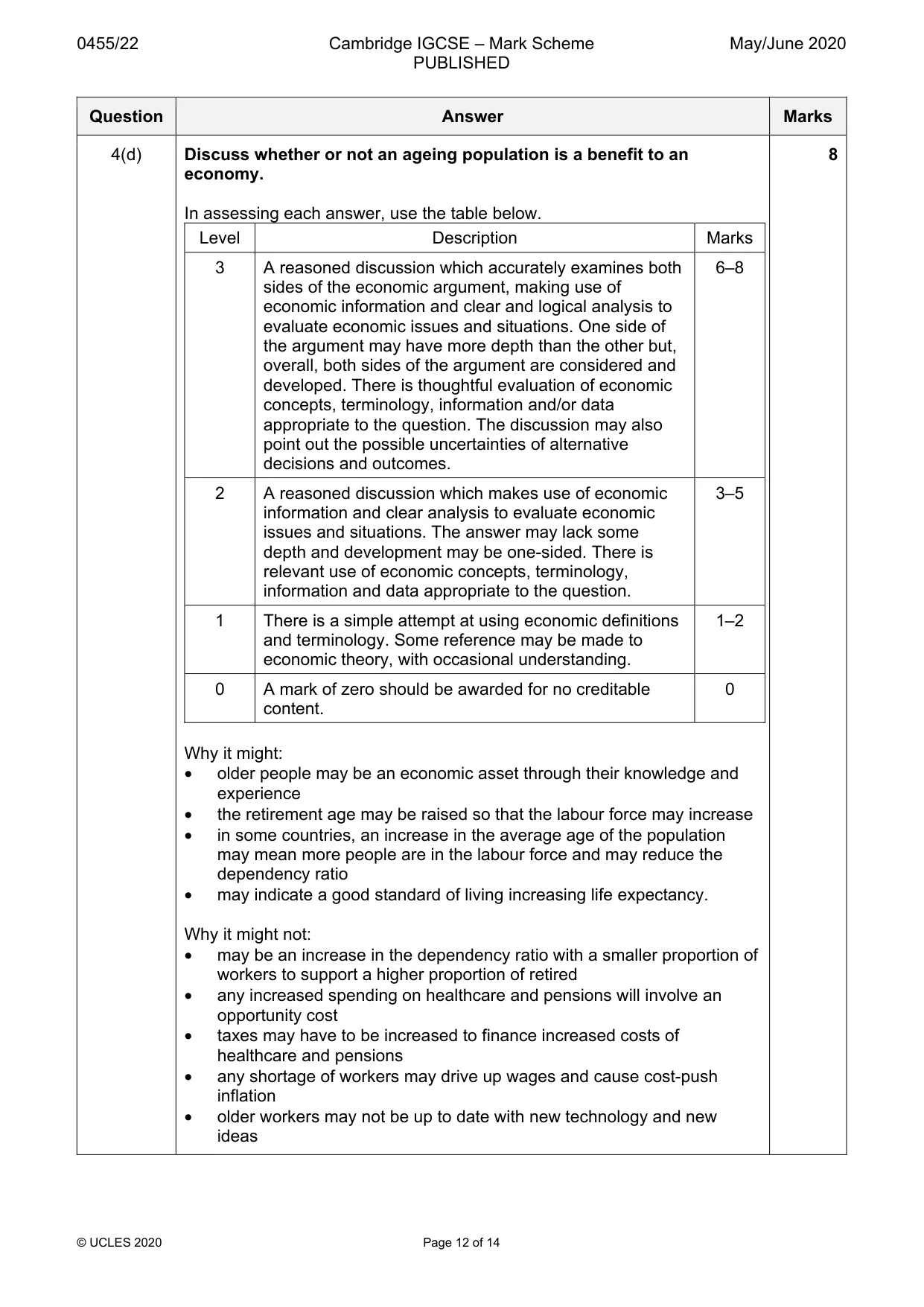 Mark scheme, page 12 of 14