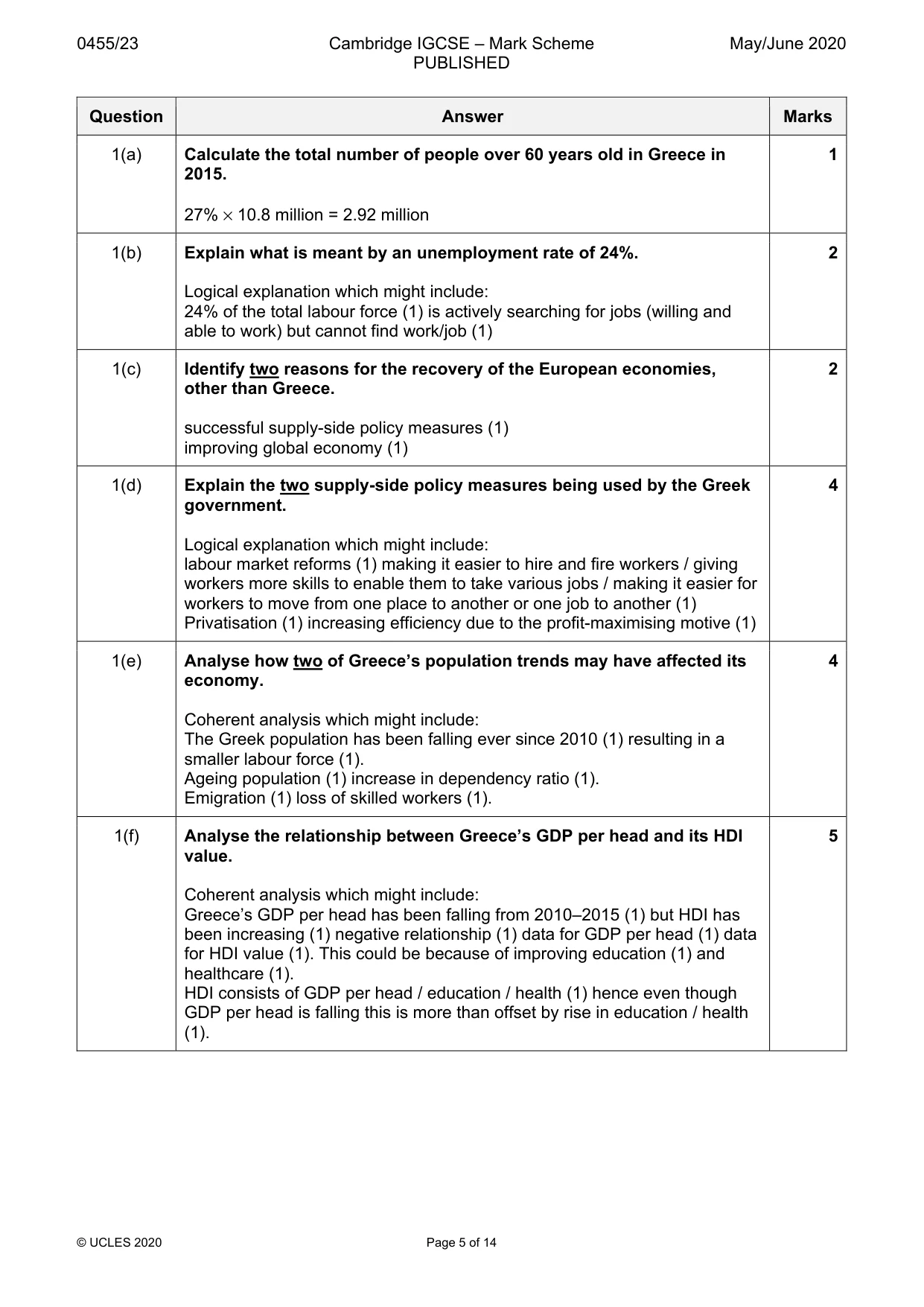 Mark scheme, page 5 of 14