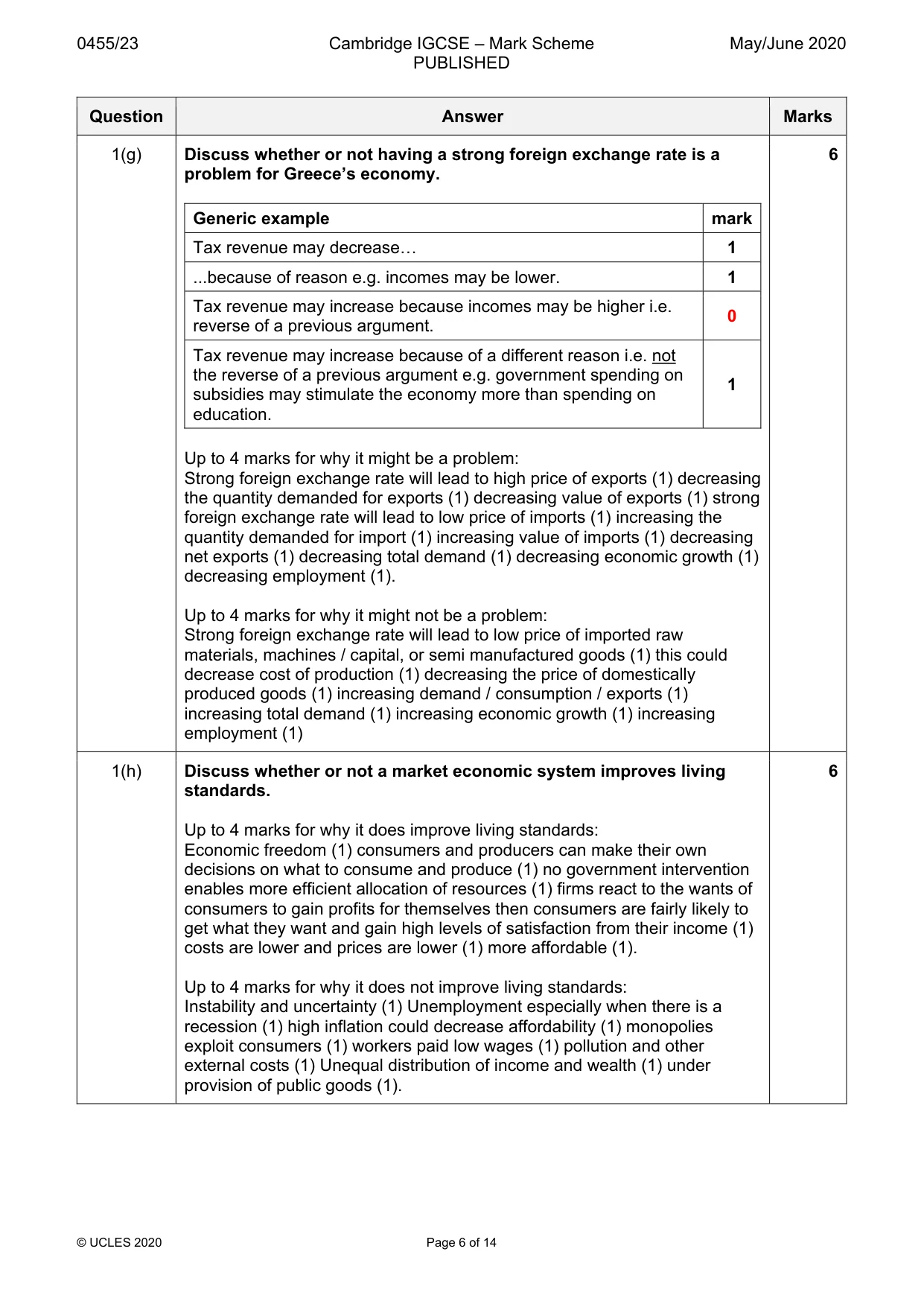 Mark scheme, page 6 of 14