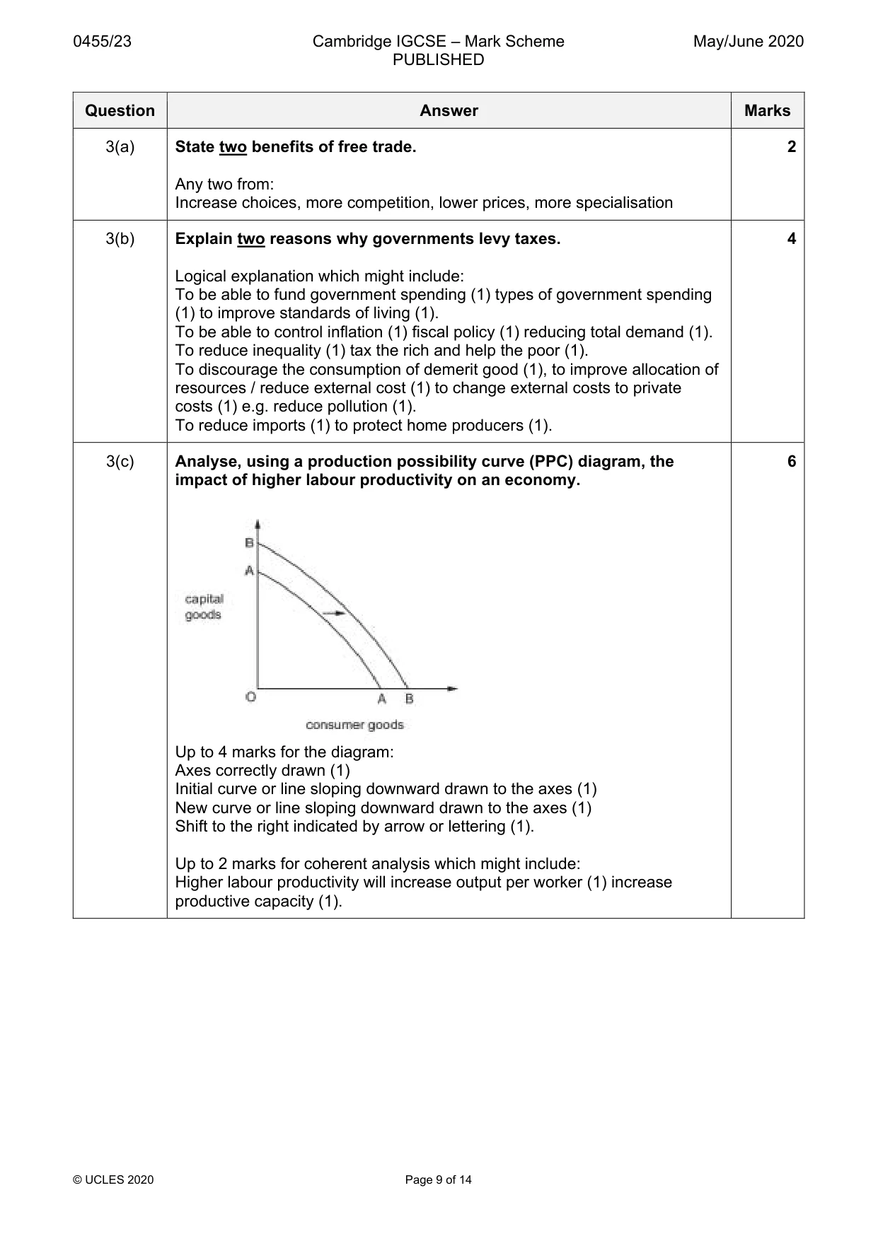 Mark scheme, page 9 of 14