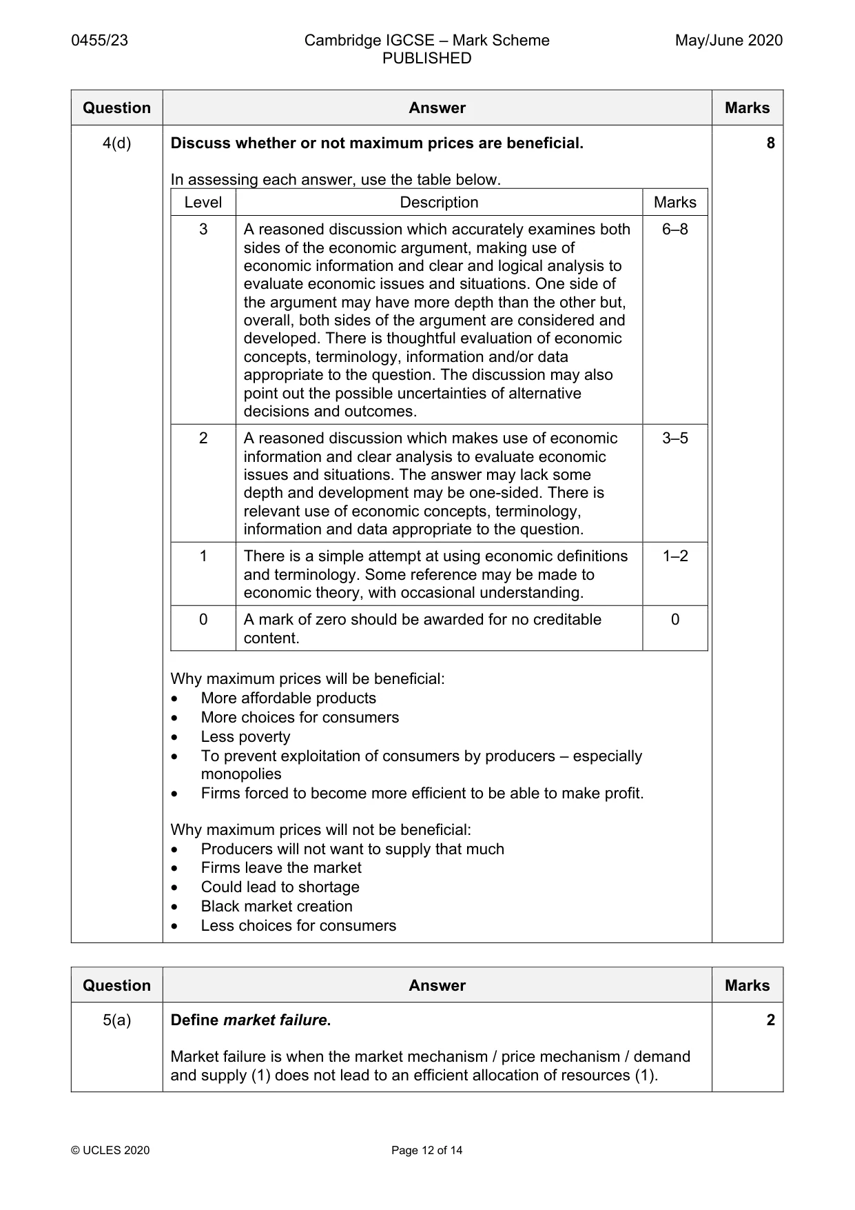 Mark scheme, page 12 of 14