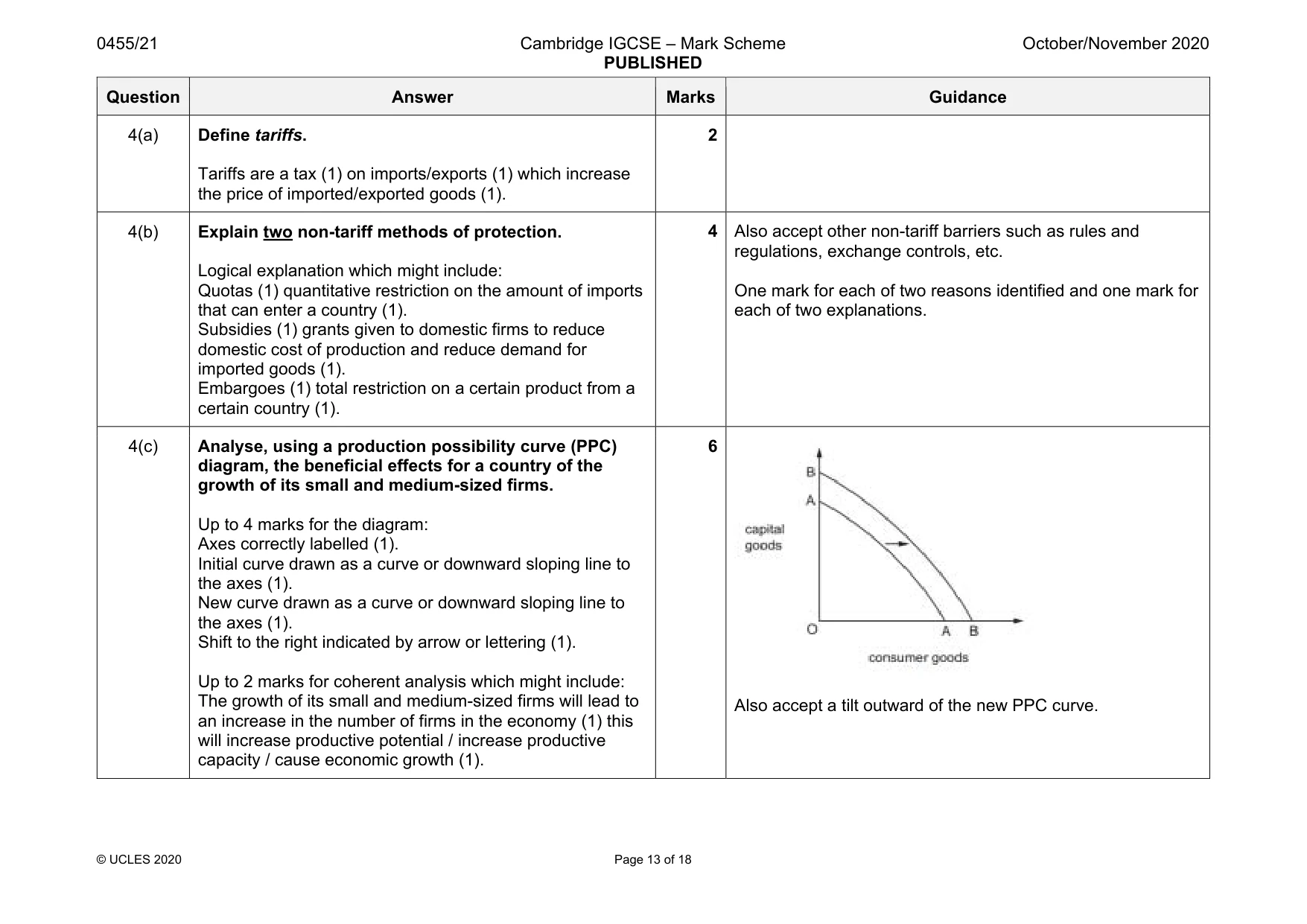 Mark scheme, page 13 of 18