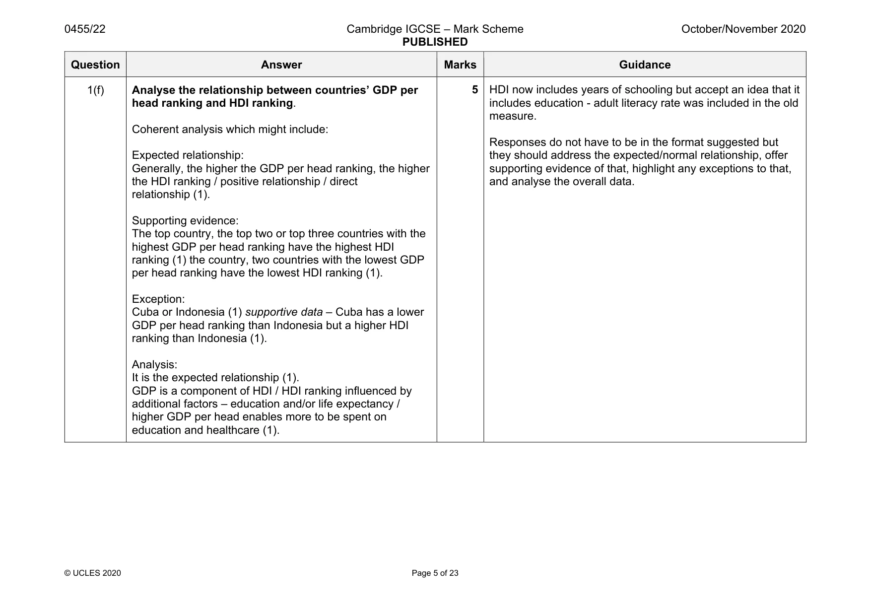 Mark scheme, page 5 of 23