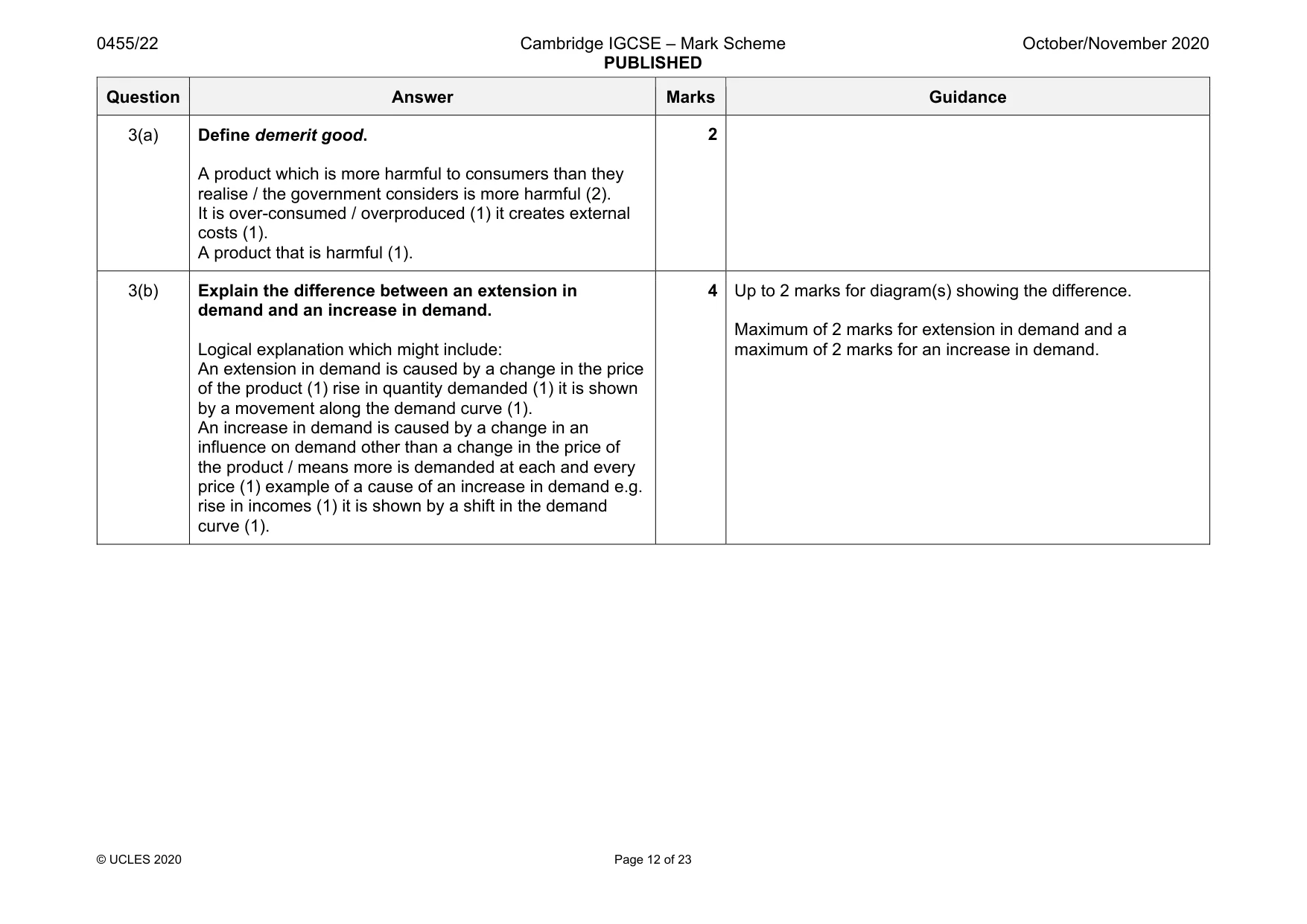 Mark scheme, page 12 of 23