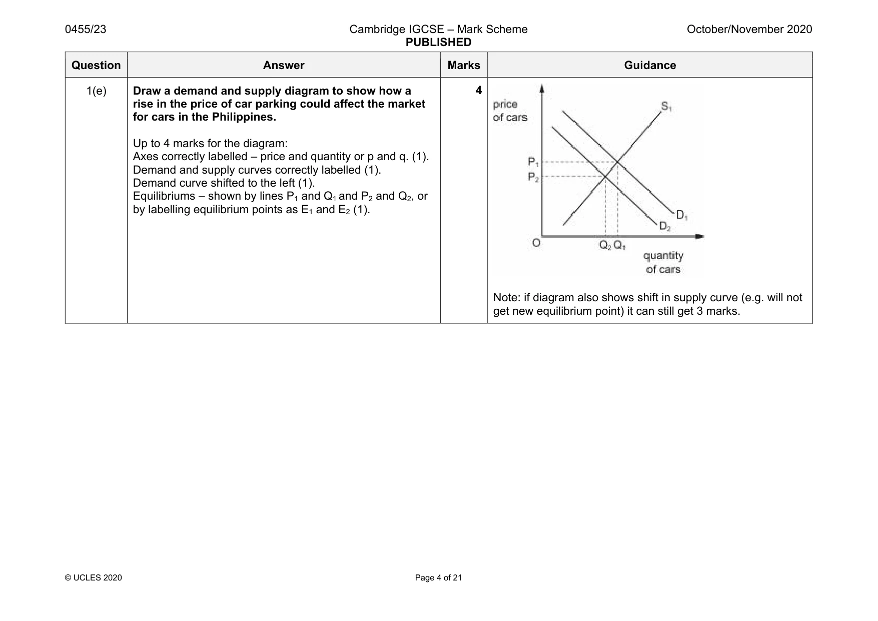 Mark scheme, page 4 of 21