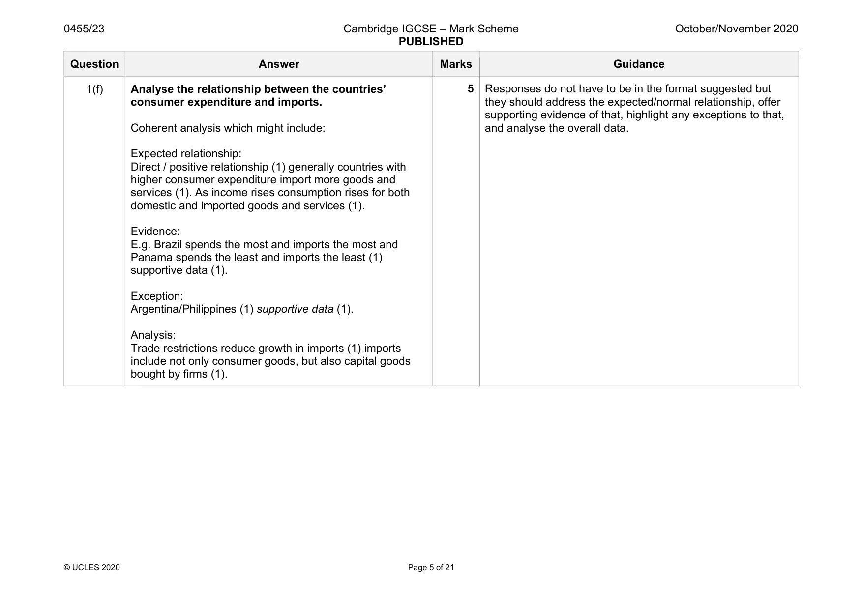Mark scheme, page 5 of 21