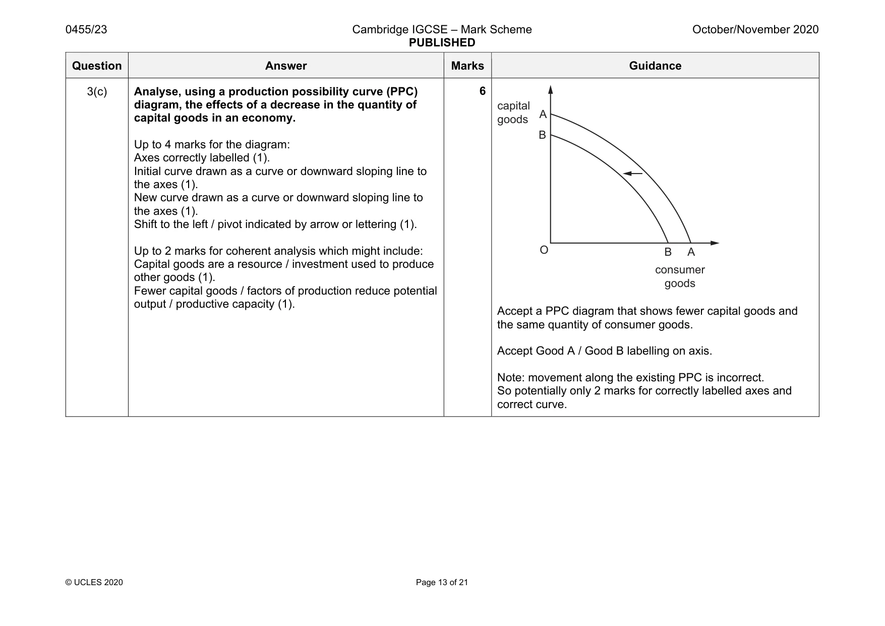 Mark scheme, page 13 of 21