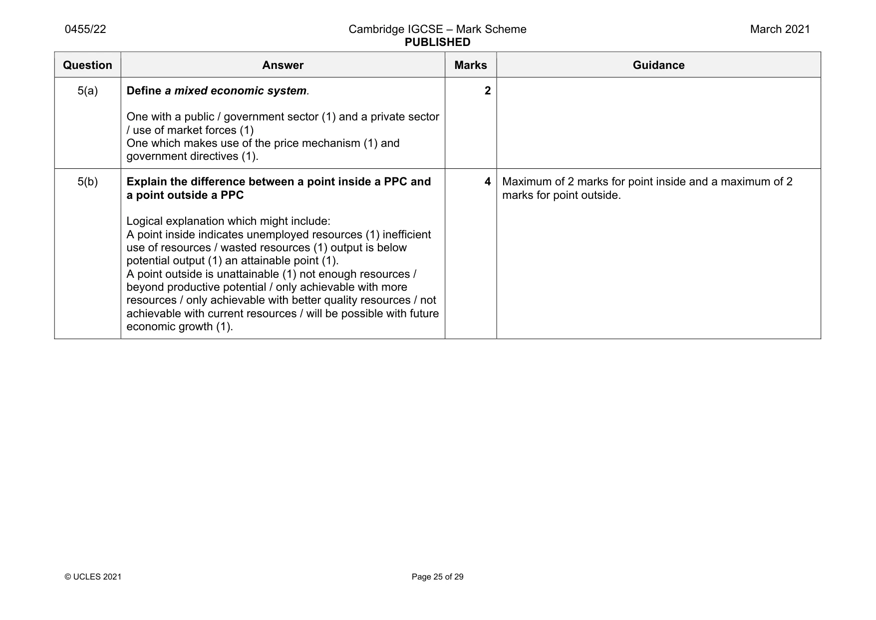Mark scheme, page 25 of 29