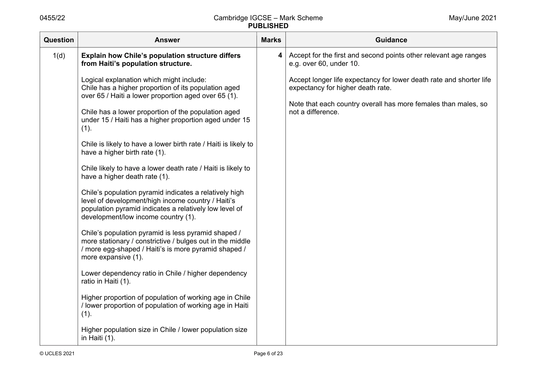 Mark scheme, page 6 of 23