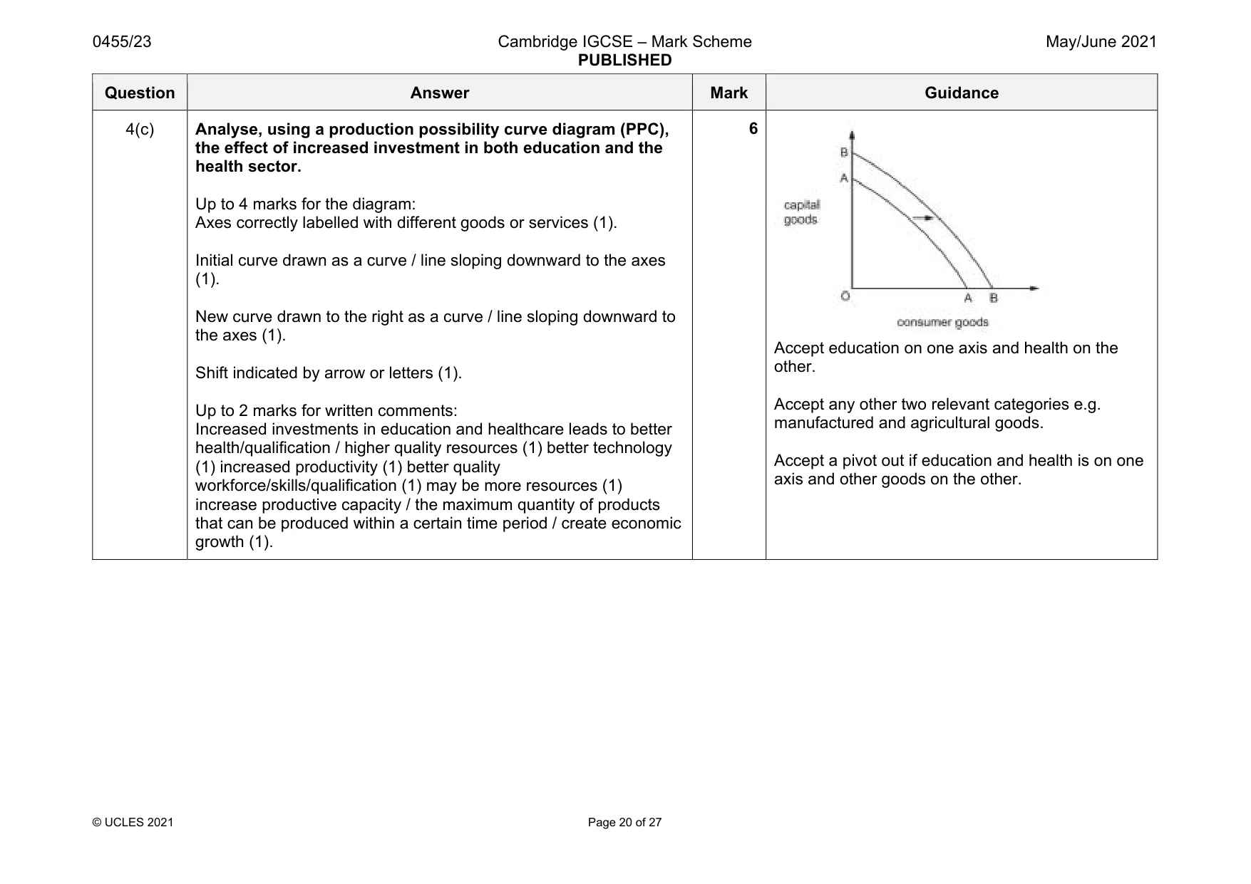 Mark scheme, page 20 of 27