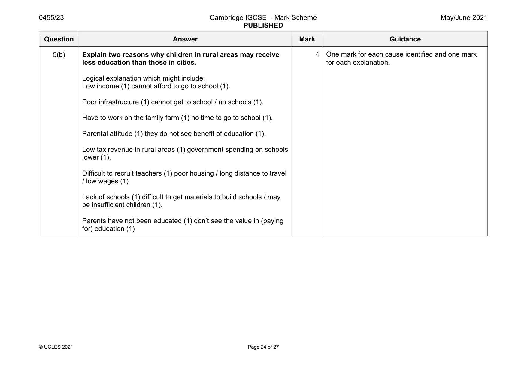 Mark scheme, page 24 of 27