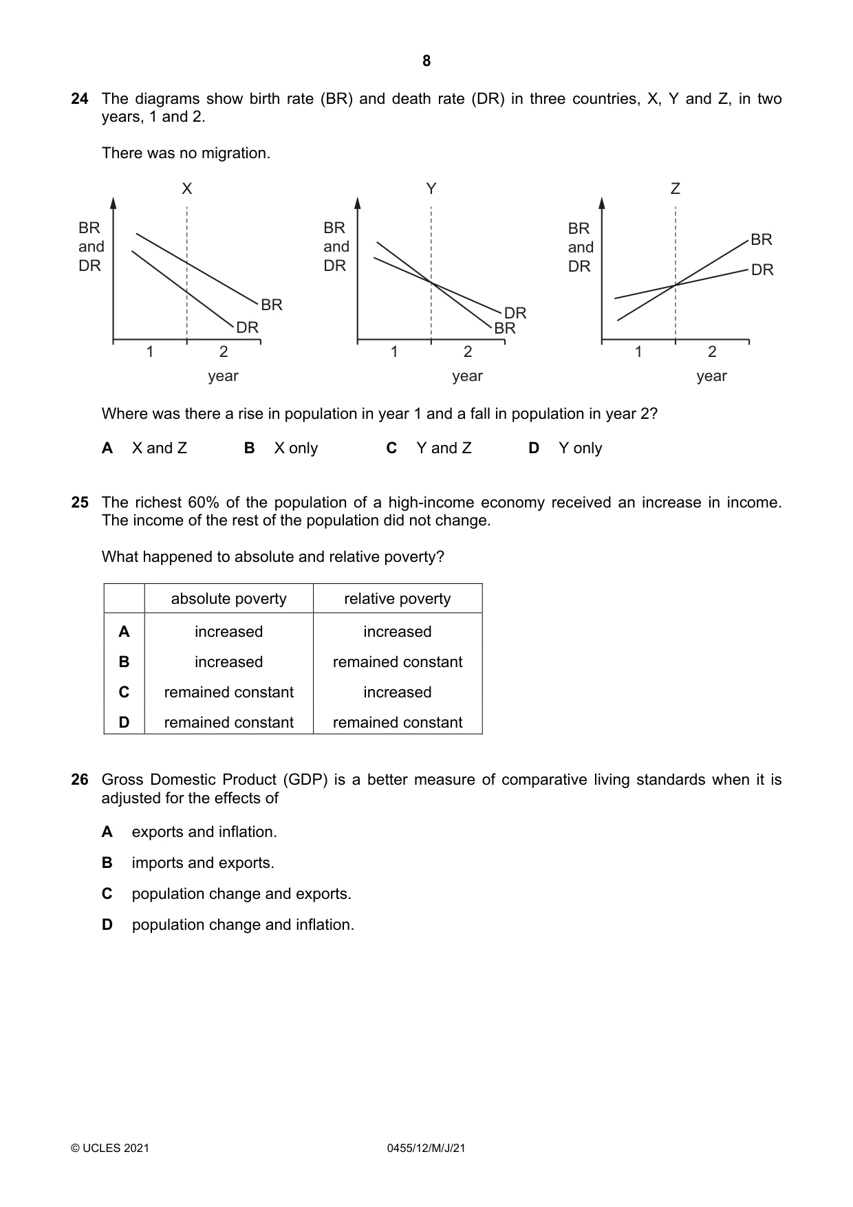 Cambridge IGCSE Economics 0455 2021 May/June Paper 1 · Variant 2 question paper, page 8 of 12
