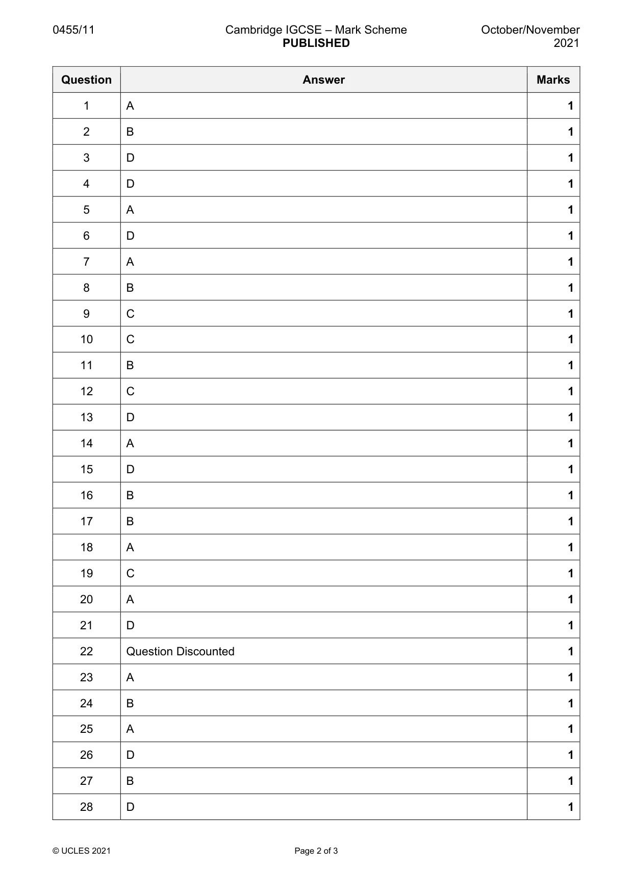 Mark scheme, page 2 of 3