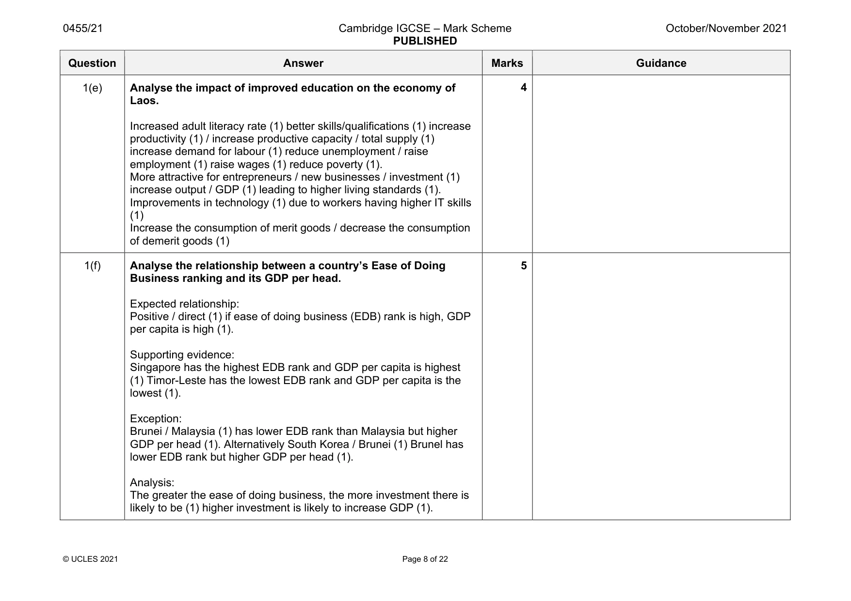 Mark scheme, page 8 of 22
