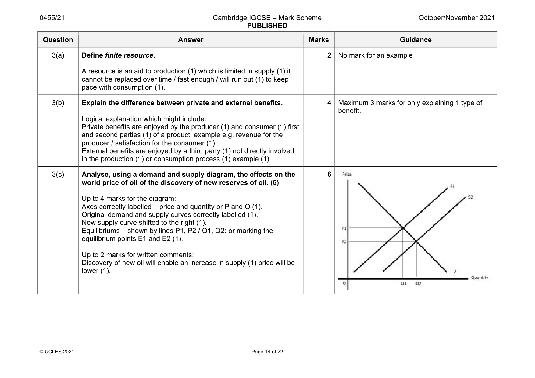 Mark scheme, page 14 of 22