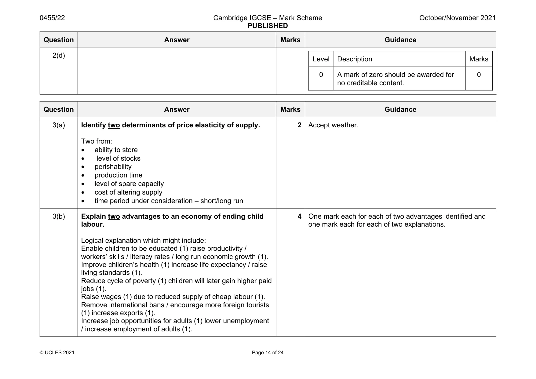 Mark scheme, page 14 of 24