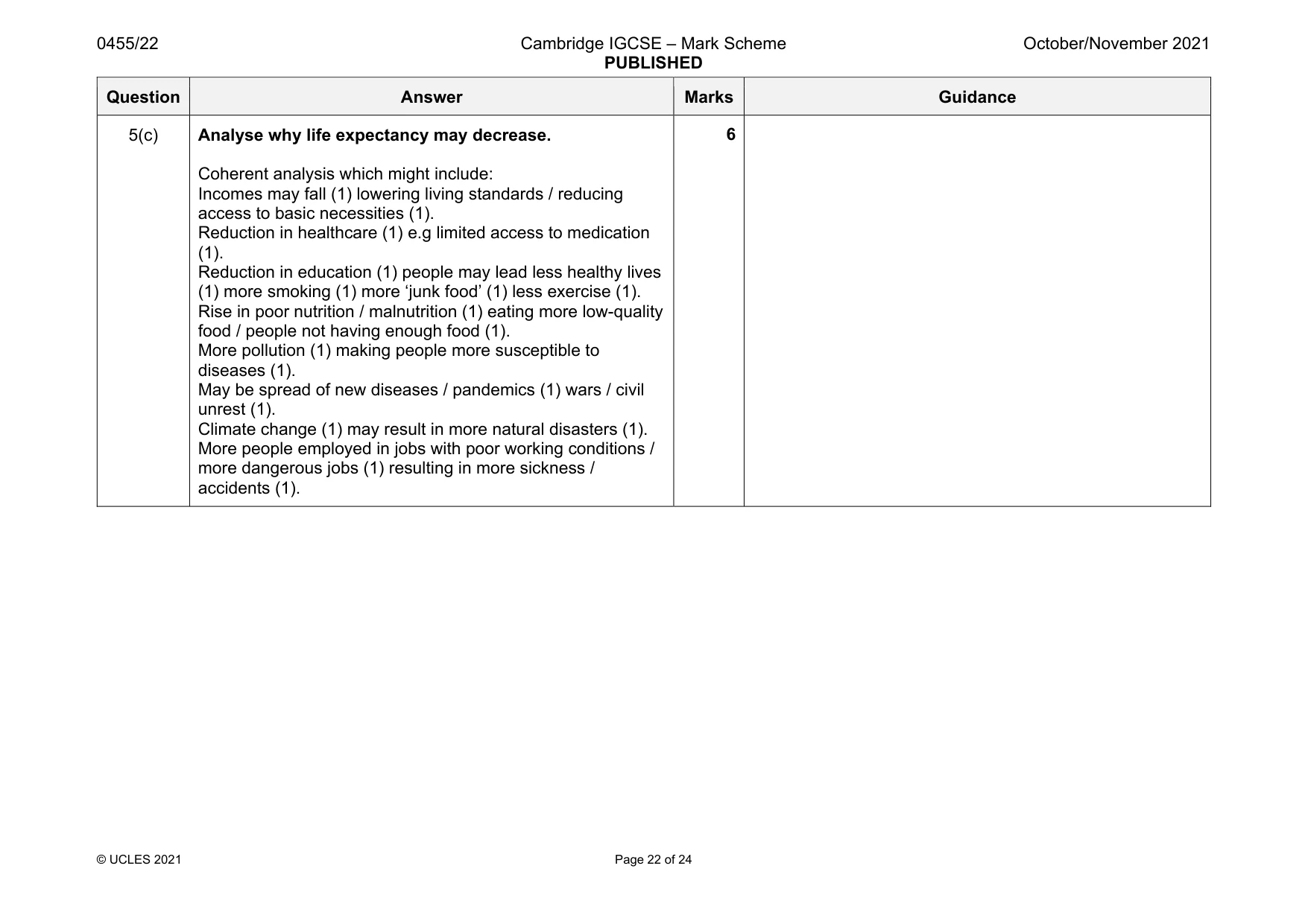 Mark scheme, page 22 of 24