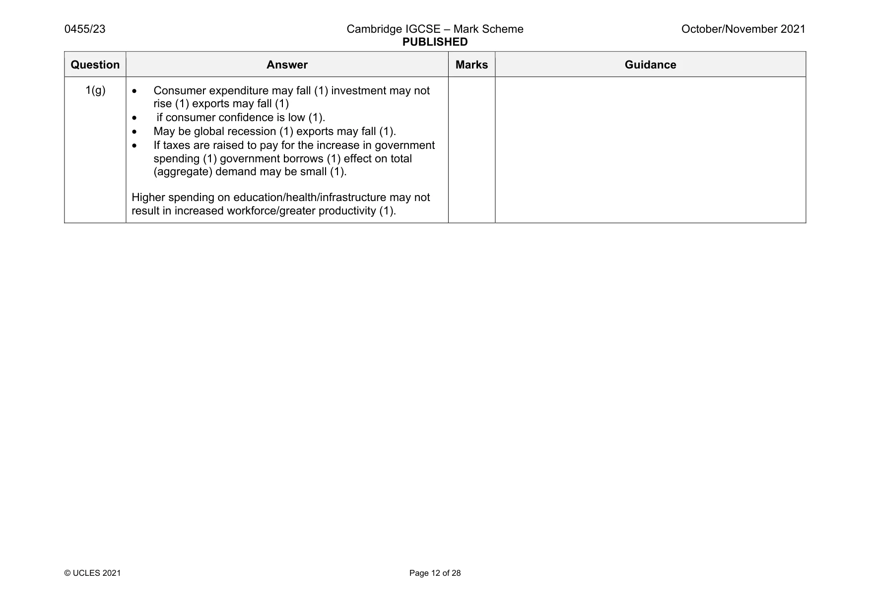 Mark scheme, page 12 of 28