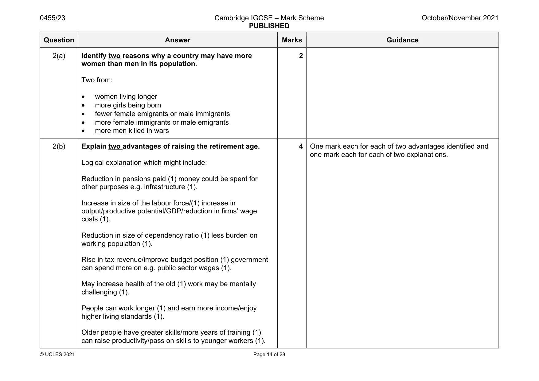 Mark scheme, page 14 of 28