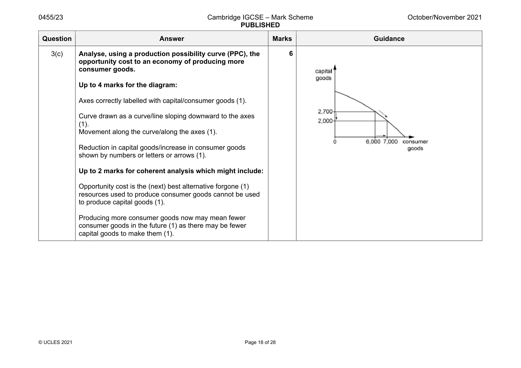 Mark scheme, page 18 of 28