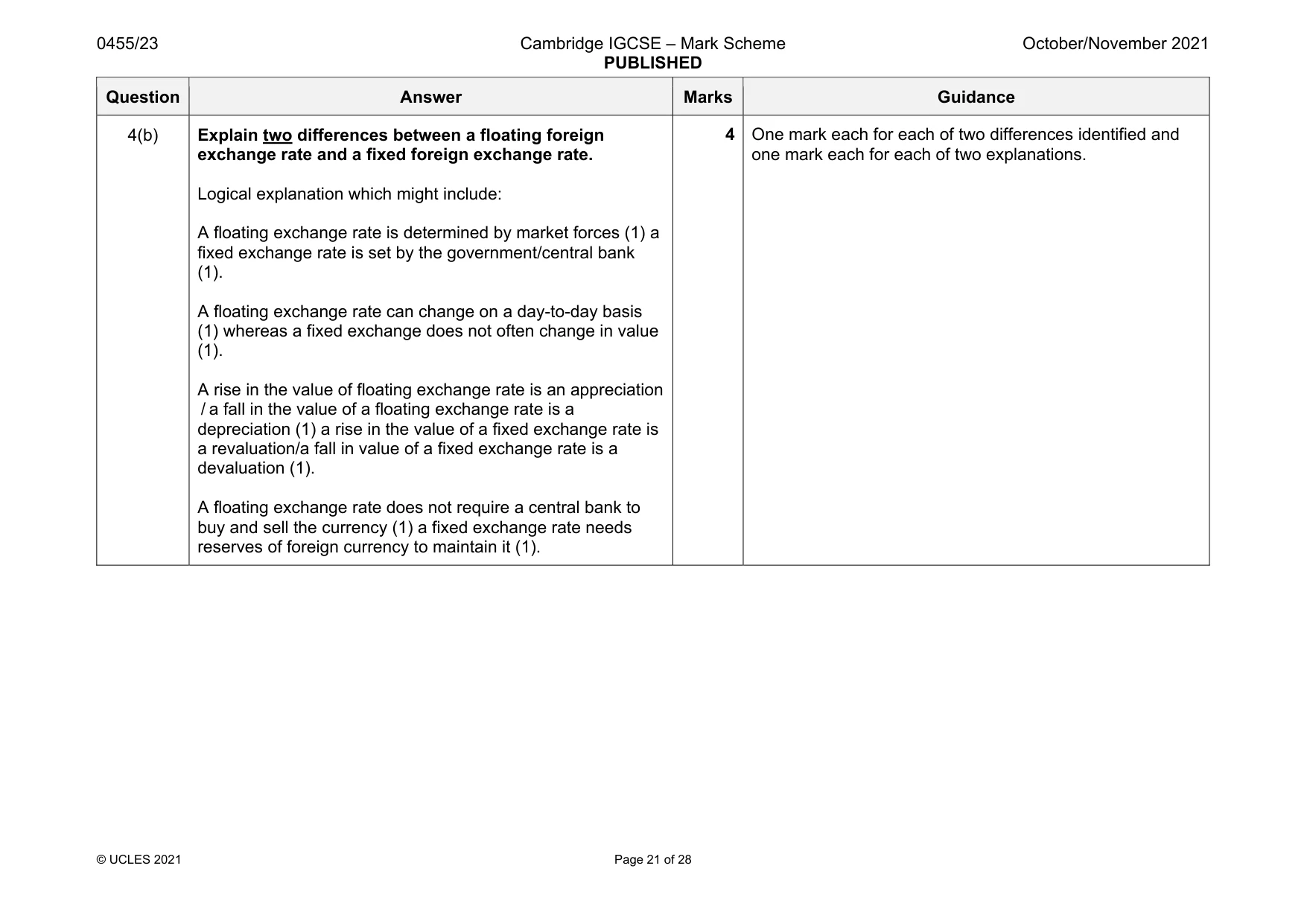 Mark scheme, page 21 of 28