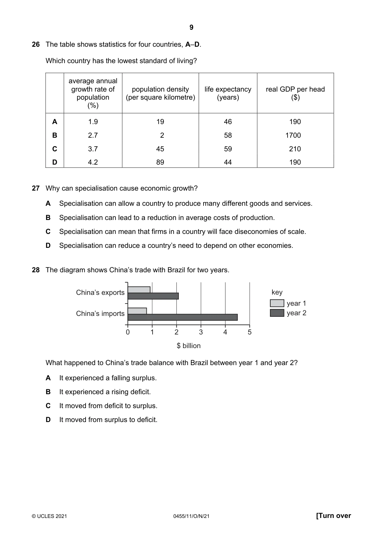 Cambridge IGCSE Economics 0455 2021 Oct/Nov Paper 1 · Variant 1 question paper, page 9 of 12